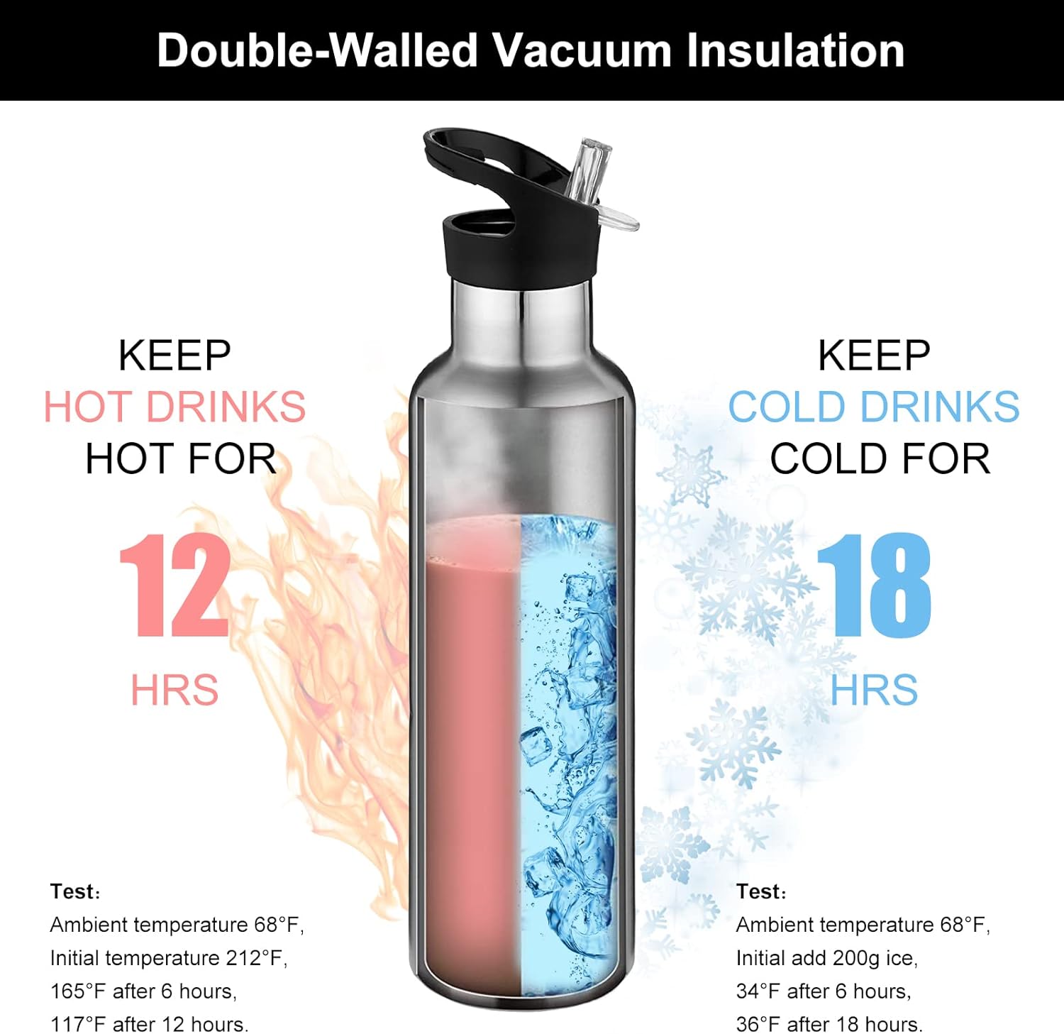 Neihepal Botellas de agua aisladas de 24 onzas a granel, paquete de 2 botellas deportivas de doble pared de acero inoxidable con tapa con pajilla,