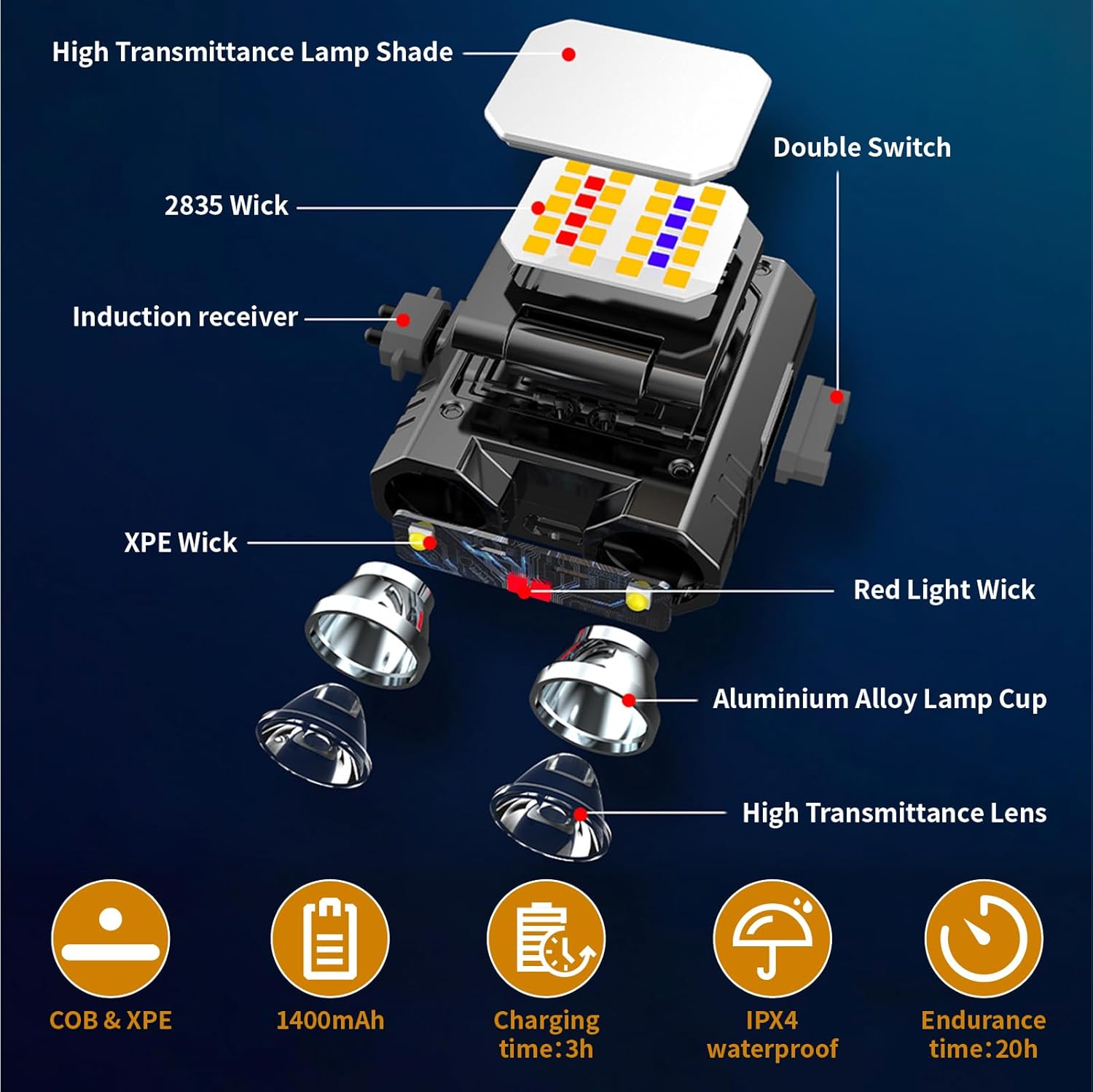 Luz de tapa con clip con sensor de movimiento, 5 modelos de luz LED de alto lumen recargable, luz de sombrero manos libres ajustable de 270 con luz