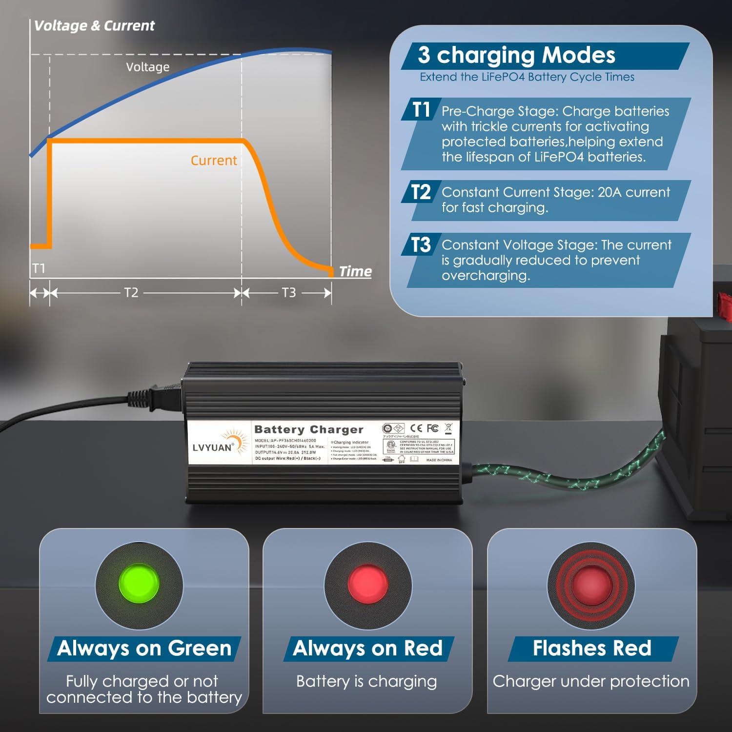 LVYUAN Cargador de batería LiFePO4 de 14.6V 20A, cargador de batería inteligente automático y mantenimiento de desulfatador con chip inteligente