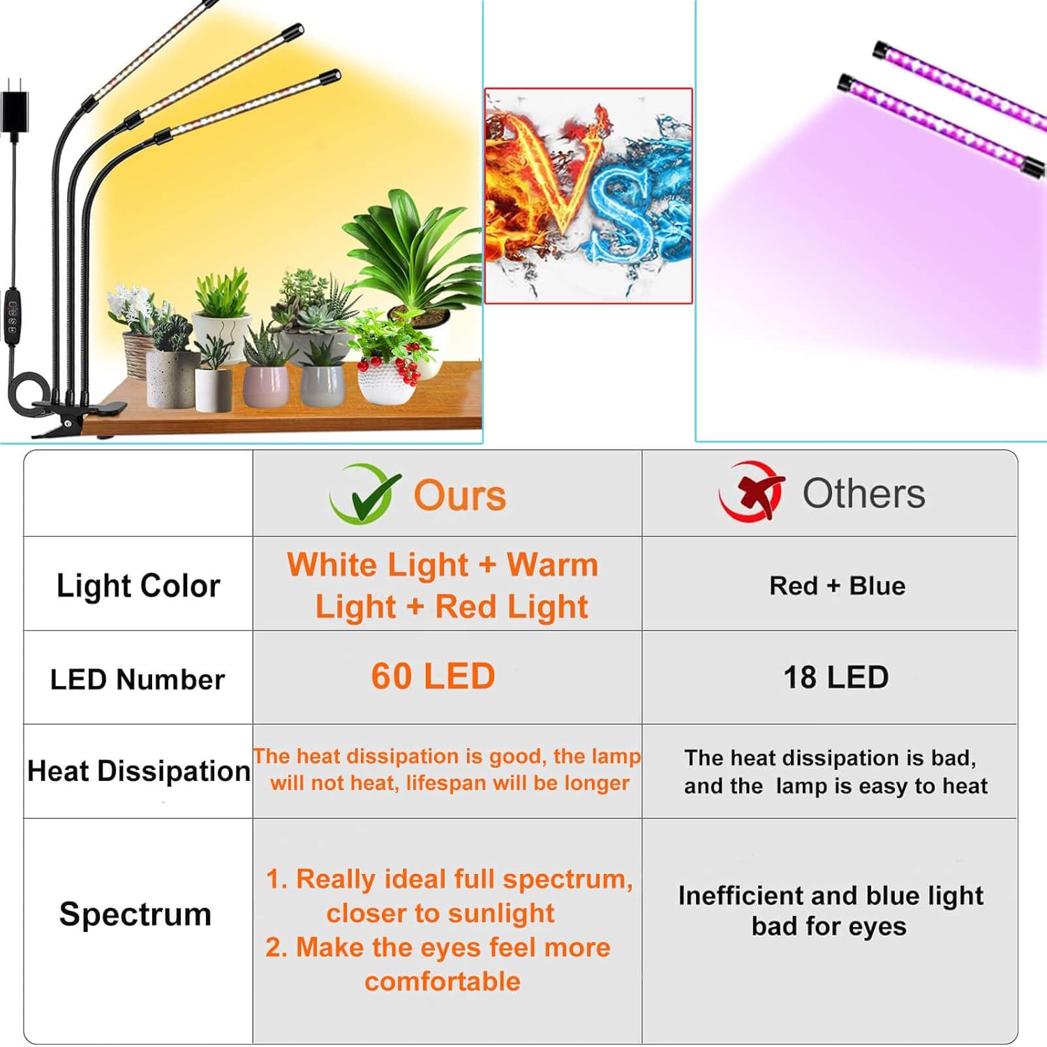 Luces de cultivo de 100 W para plantas de interior de espectro completo, luces LED de cultivo de plantas, 3000k5000k660nm, lámparas de cultivo de