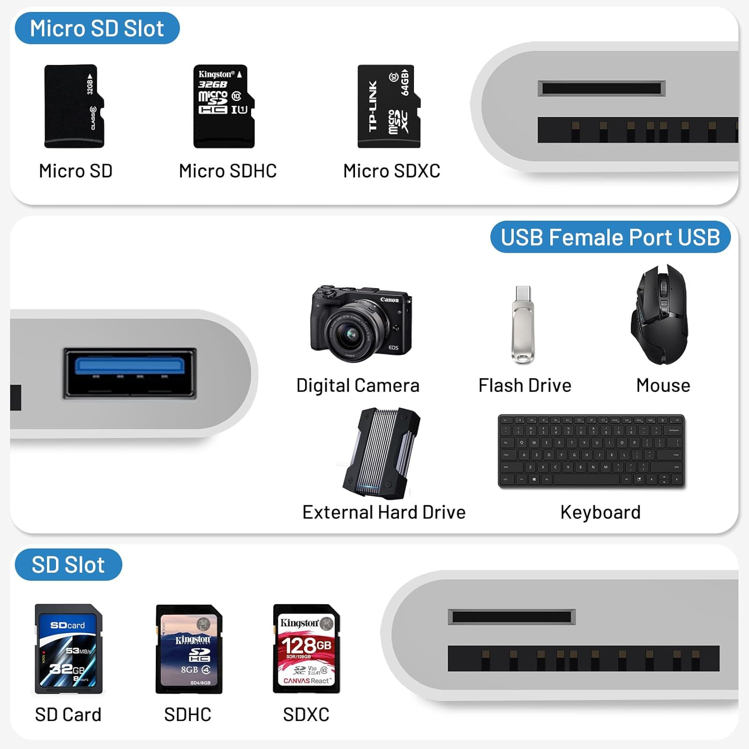 Lector de tarjetas USB C a SD, adaptador de tarjeta SD con SD MicroSD USB3.0 3 en 1, visor de cámara digital Plug and Play, lector de tarjetas de