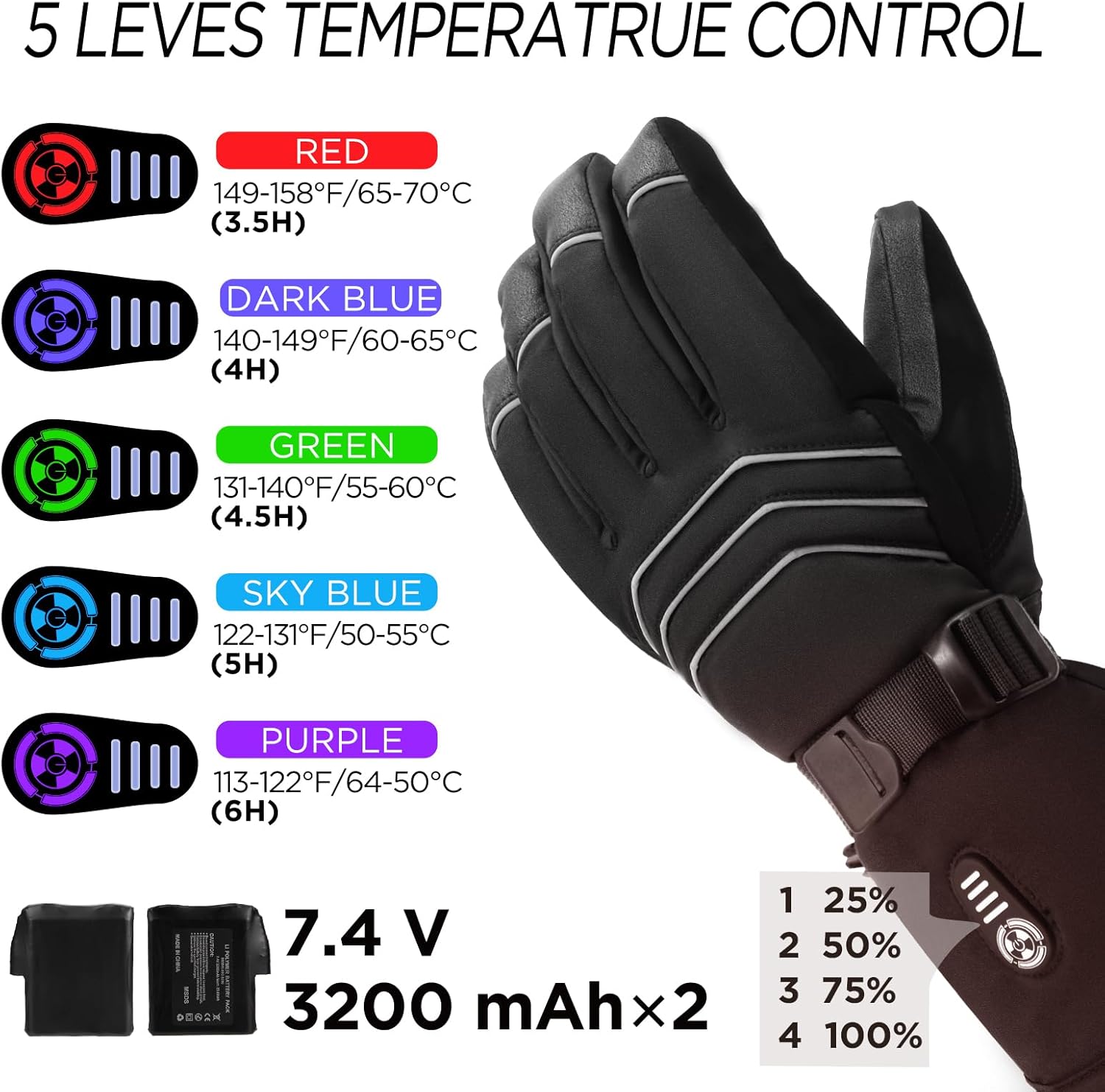 Heated Gloves for Men Women – 7.4V 23.68 WH Battery Rechargeable Heating Ski Gloves, Electric Gloves for Winter Outdoor Work Skiing Hiking Camping