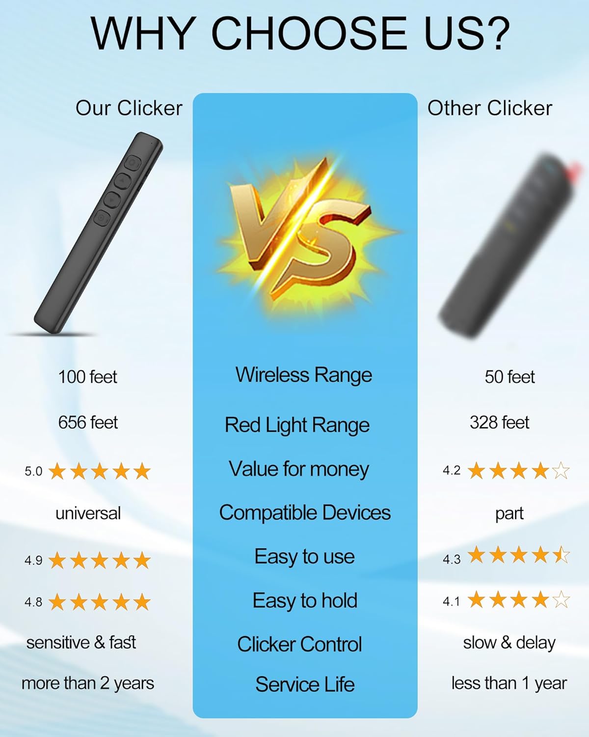 Clicker de presentación remota de PowerPoint – Clicker de presentador inalámbrico con puntero y USB – PPT Slide Advancer