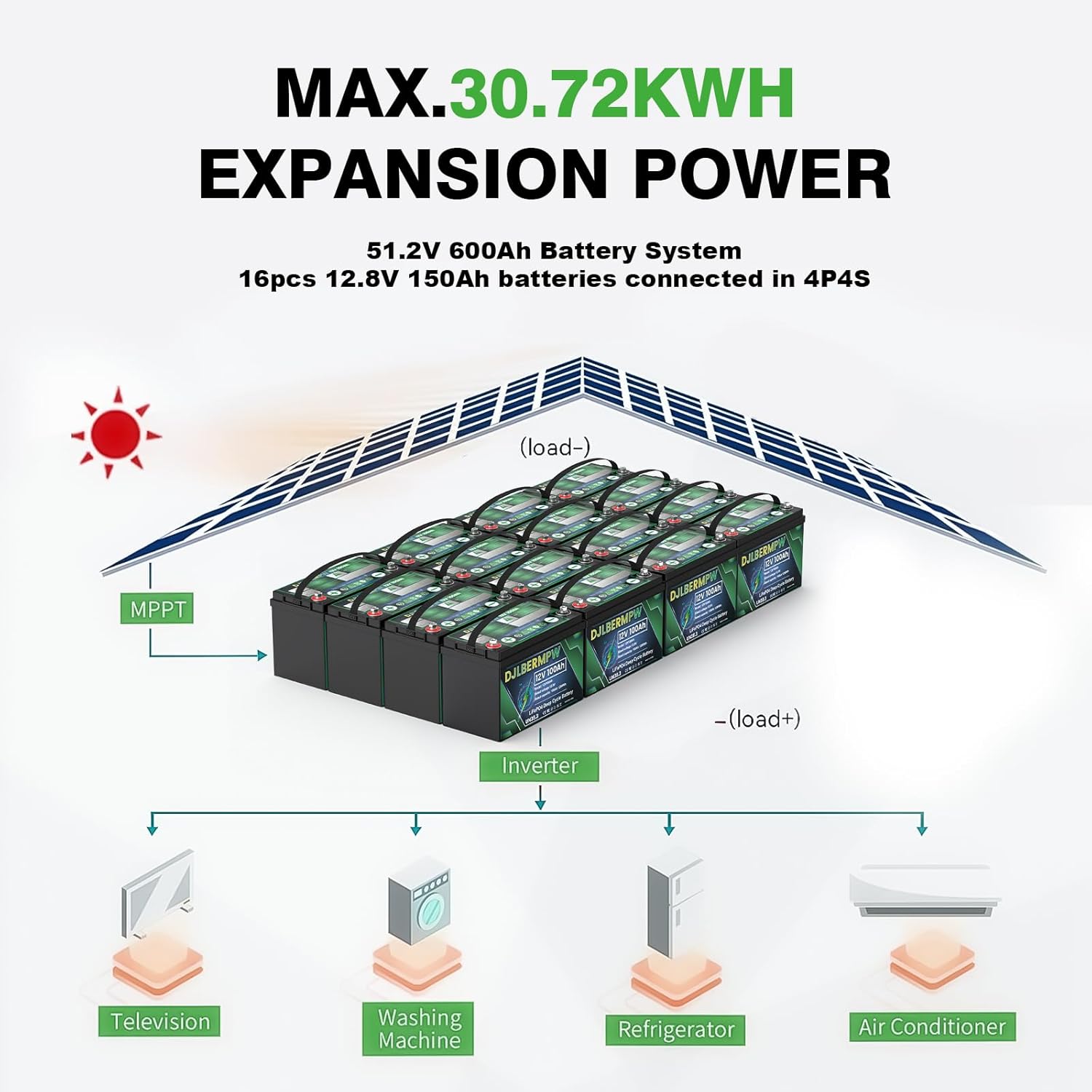 DJLBERMPW Batería de litio LiFePO4 de 12 V 150 Ah 1920 W BMS integrado, hasta 15000 ciclos y 10 años de vida útil, batería de ciclo profundo para