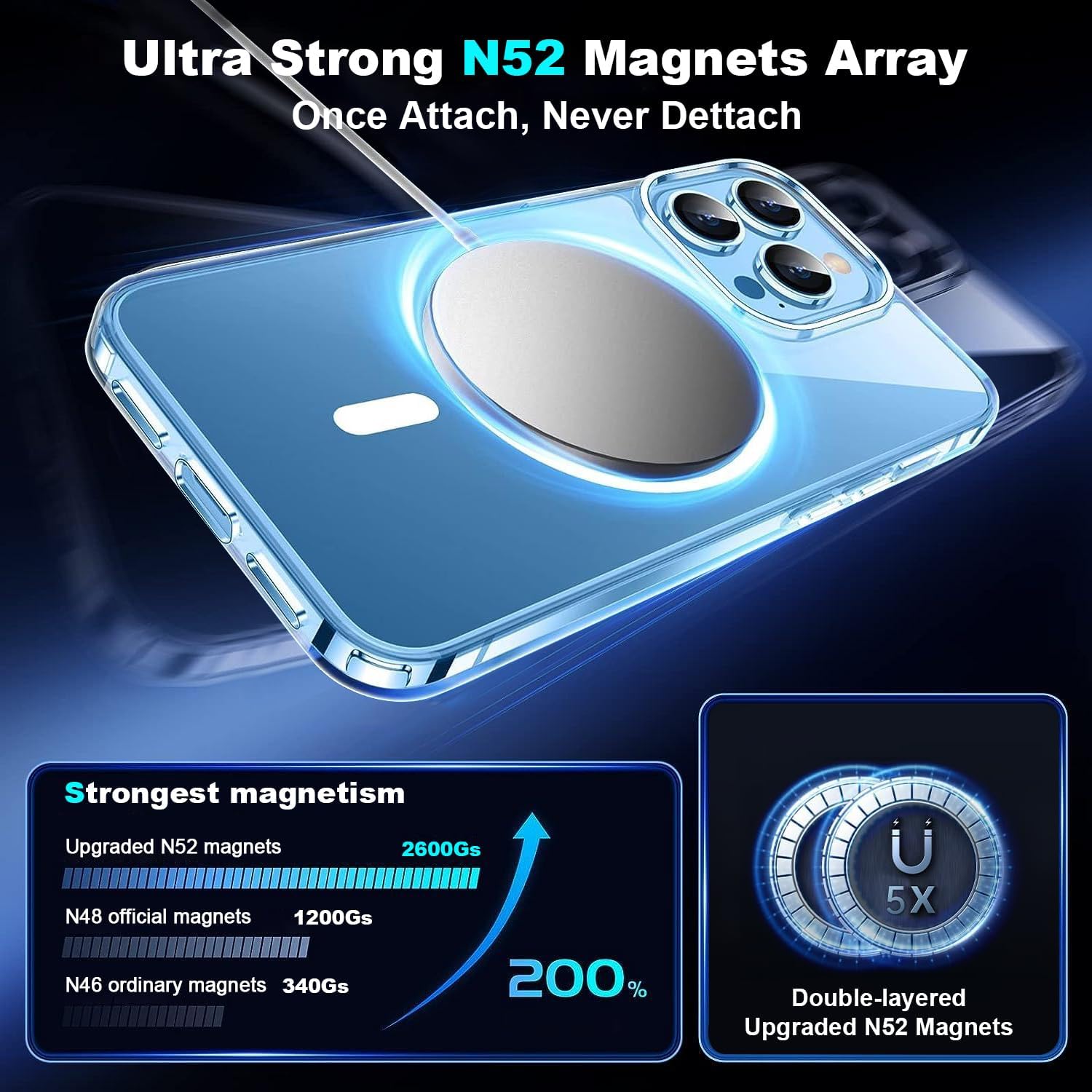Funda magnética transparente para iPhone 13 Pro Max nunca amarilla compatible con Magsafe Protección contra caídas de grado militar de 10 pies Funda