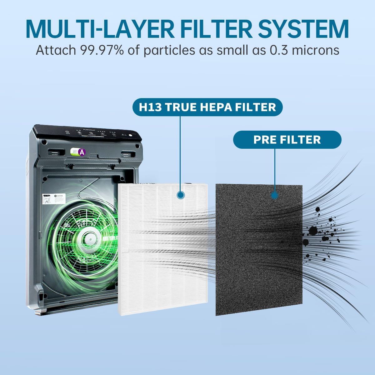 115115 C535 – Filtros de repuesto True HEPA compatibles con Winix Wac5300 5500 6300 P300 Plasmawave 5300-2 5500 6300-2 y 290 300DX95 y AP-300PH,