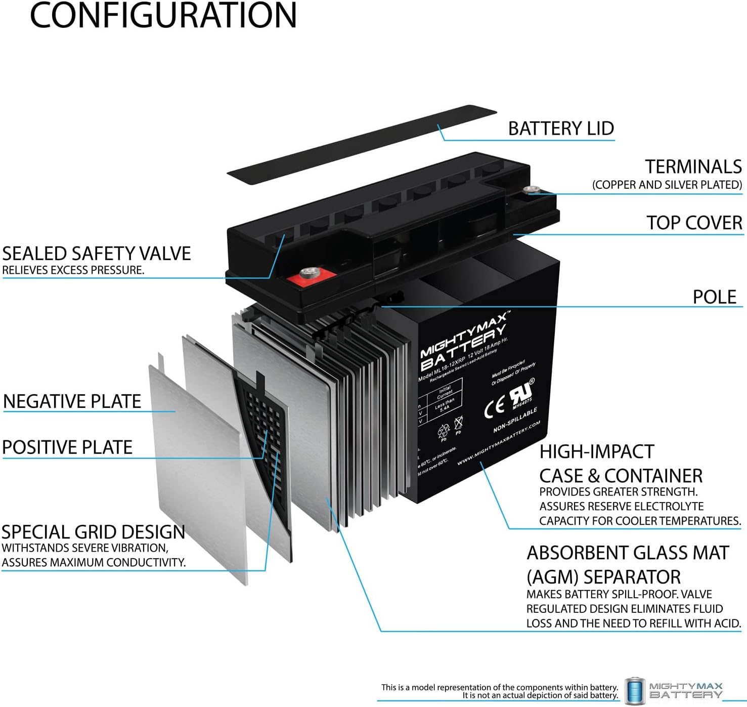 Mighty Max Battery Batería de repuesto SLA de 12V 18AH para poder duro 1150