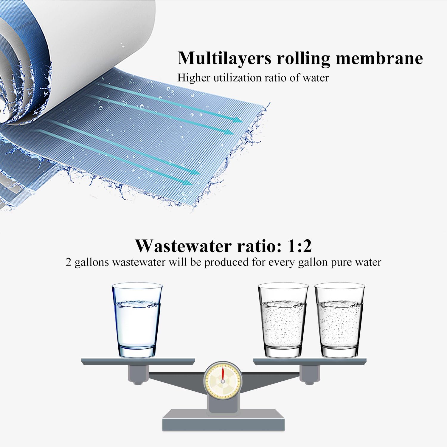 Geekpure Membrana RO de ósmosis inversa 100 GPD Reemplazo del filtro de agua-Certificado NSF (1)