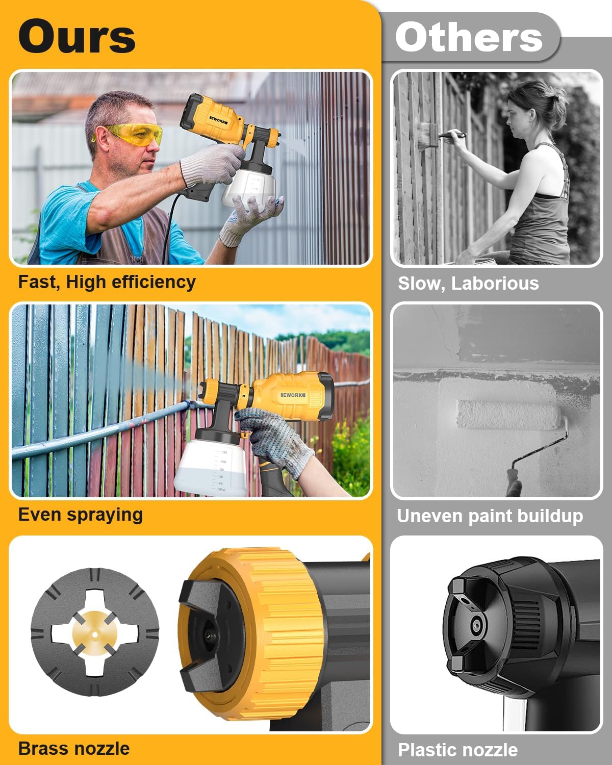 EWORK Pulverizador de pintura eléctrica de 700 W con juntas de limpieza y soplado, pulverizadores de pintura HVLP para interior y exterior del