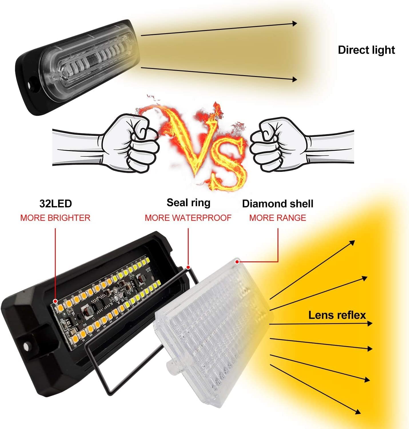 Advertencia de emergencia de peligro, 30 LED, 32 vatios, mini barra de luz de alta intensidad IP66 impermeable (ámbar, interruptor y control remoto)