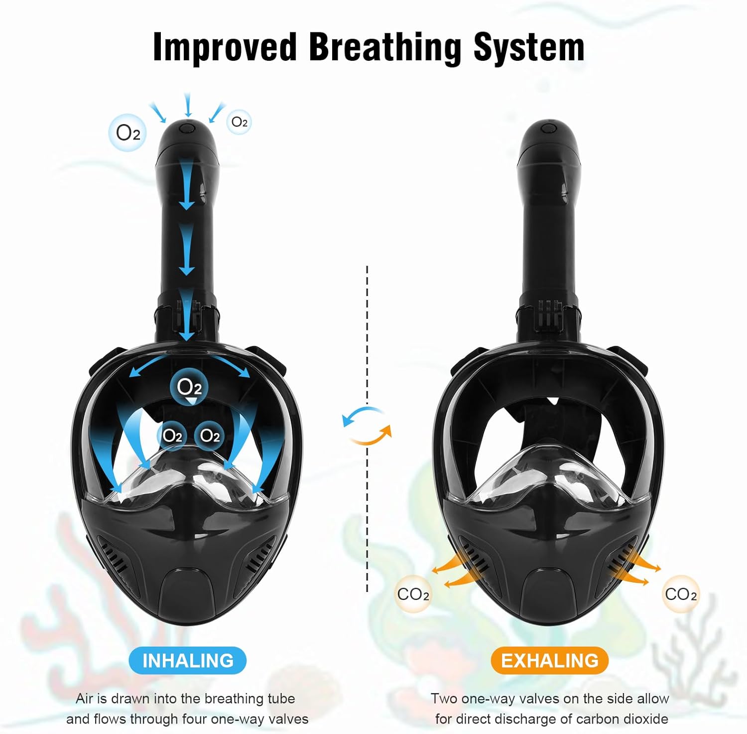 Snorkel Mask Full Face, Snorkeling Gear for Adults with Latest Safety Breathing System and Dry Top System, 180 Panoramic View Snorkeling Mask with