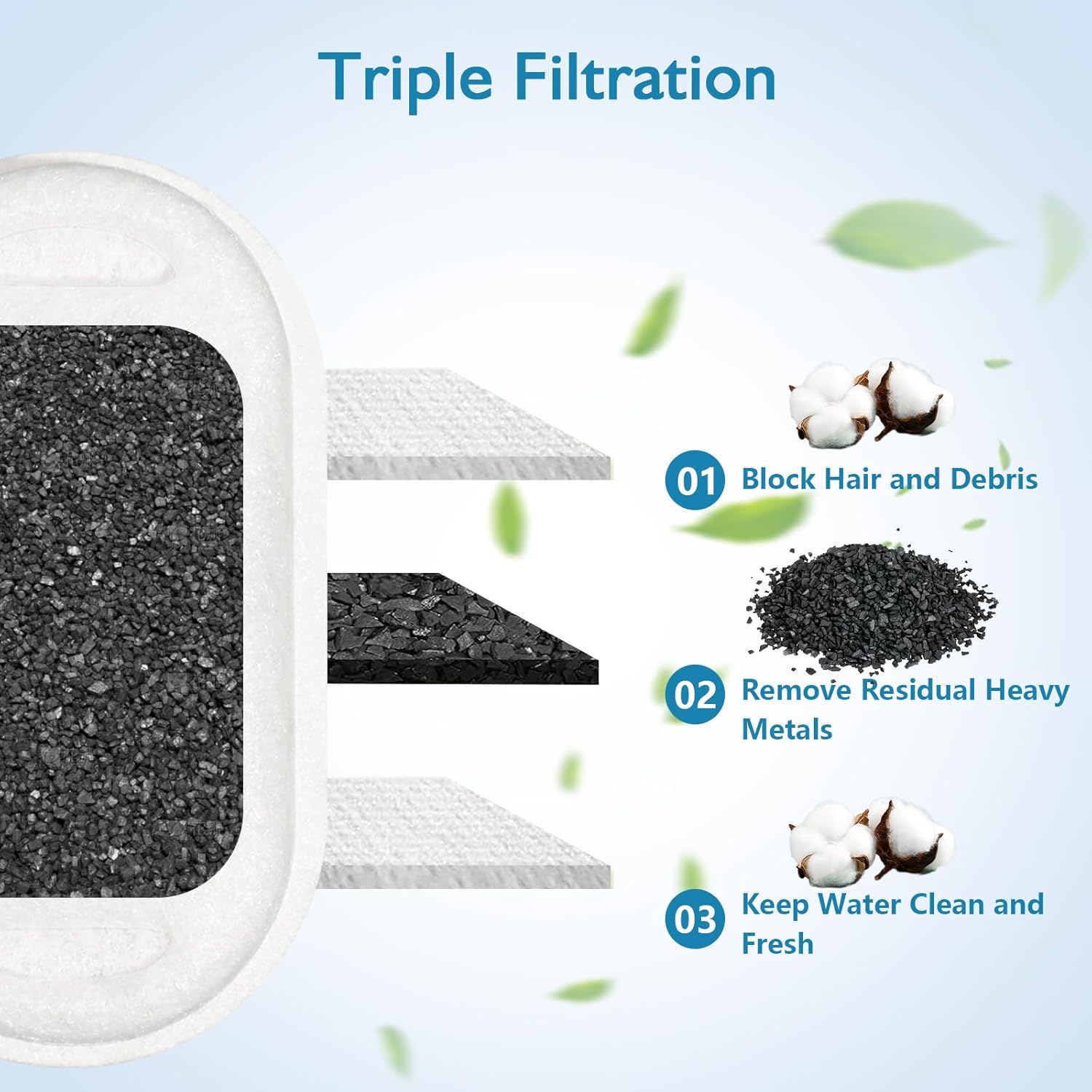 16 filtros de fuente de agua para gatos, repuesto para fuente de agua para gatos de 108 onzas, 3.2 L y 67 onzas2 L, fuente automática de agua para