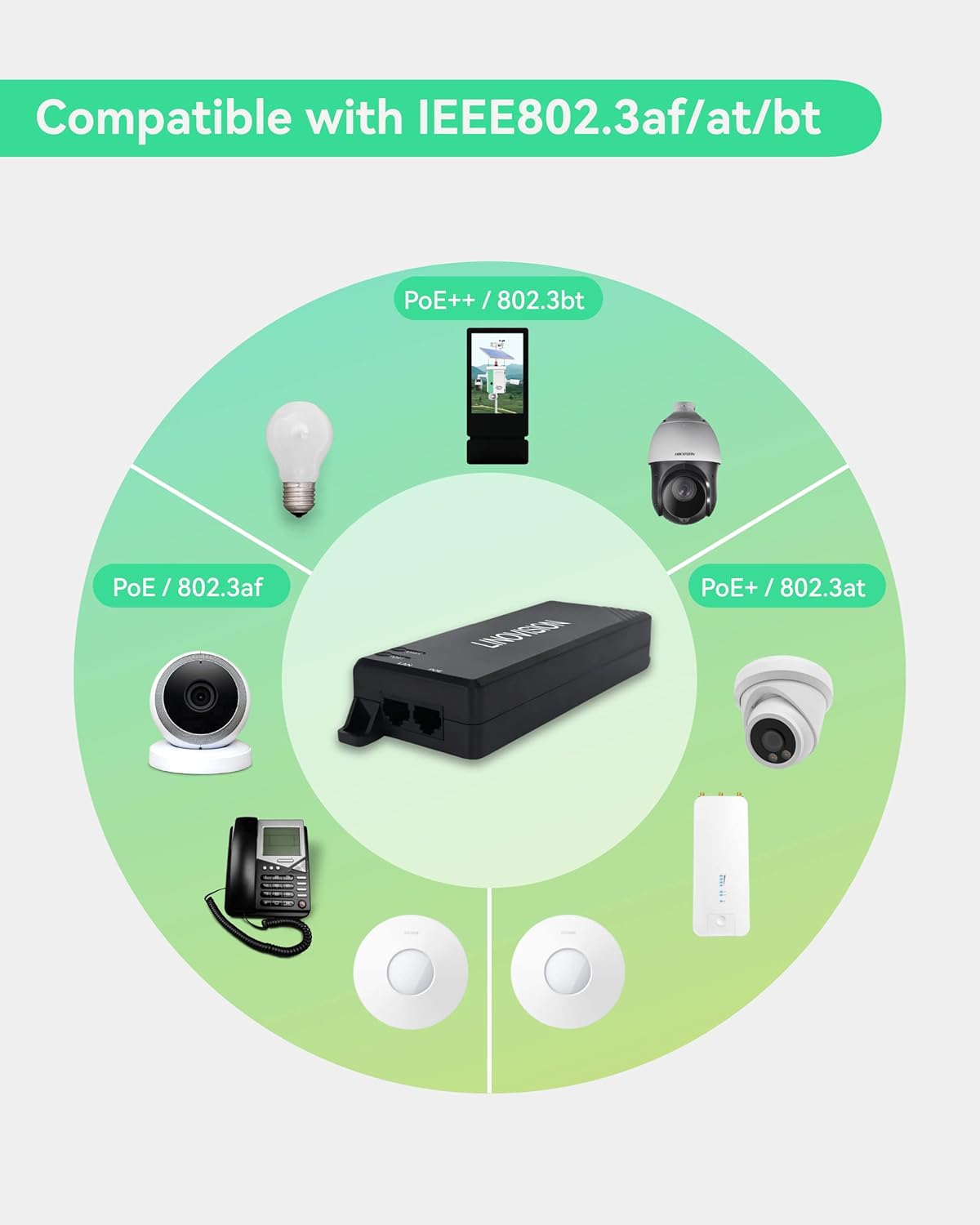 LINOVISION Inyector POE Gigabit 90W, Inyector POE IEEE 802.3afatbt, Inyector PoE++ de un solo puerto, 101001000Mbps Hi-POE Midspan, Inyector de