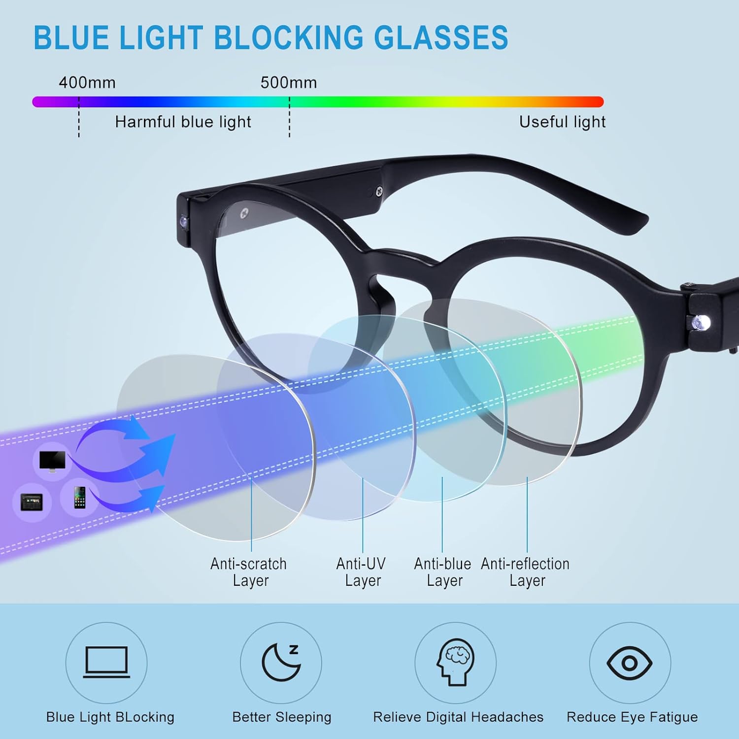Gafas de lectura con luces para hombres y mujeres, recargables, con bloqueo de luz azul, antifatiga ocular