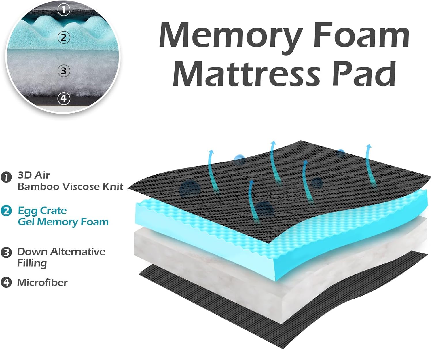 Hansleep Cubrecolchón de espuma viscoelástica individual XL, funda de colchón individual XL para dormitorio universitario con bolsillo profundo,