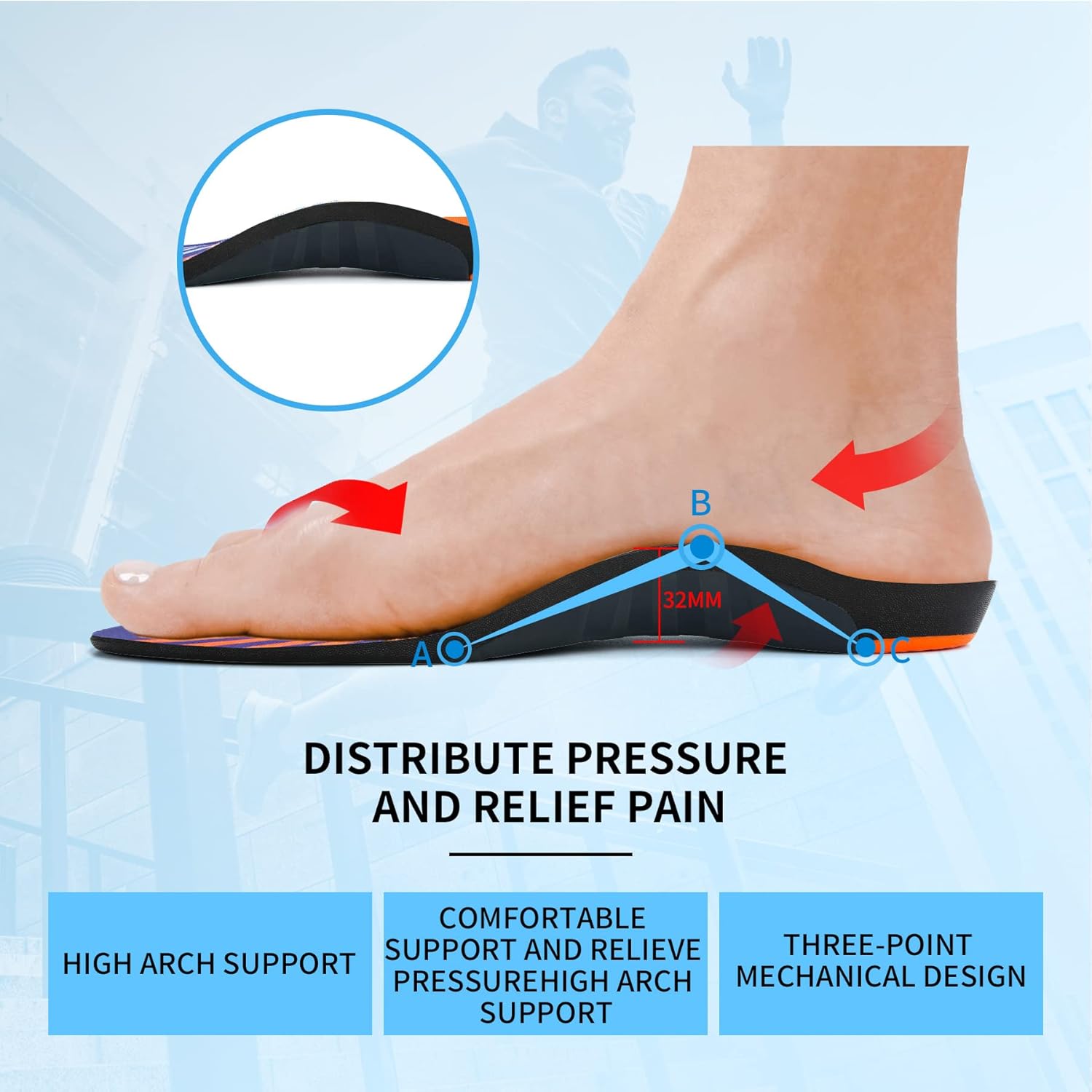 iFitna Plantillas ortopédicas de soporte de arco alto para fascitis plantar para hombres y mujeres, plantillas ortopédicas para zapatos, alivio del