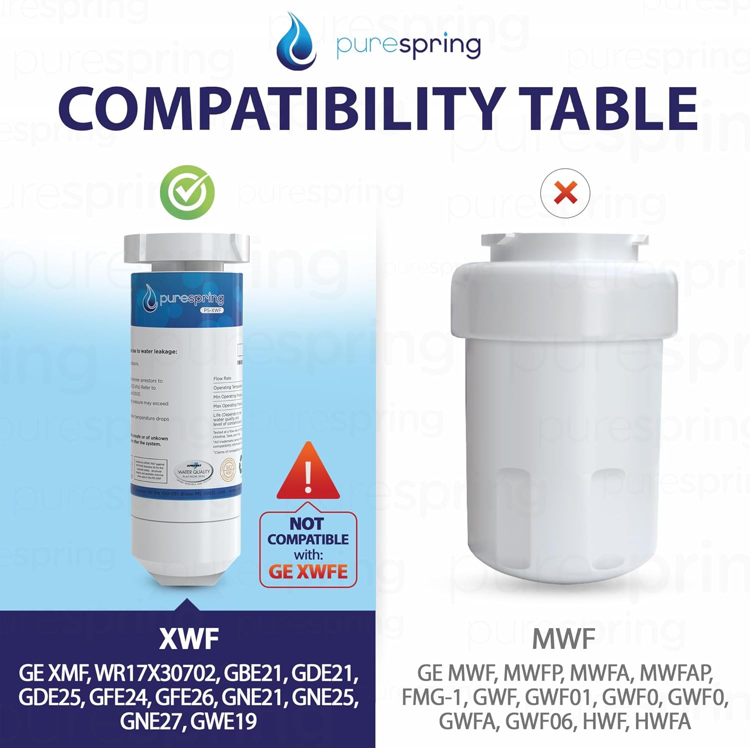 GE XWF (no XWFE) Filtro de agua para refrigerador, repuesto certificado NSF-42 para filtros GE XWF (paquete de 3)