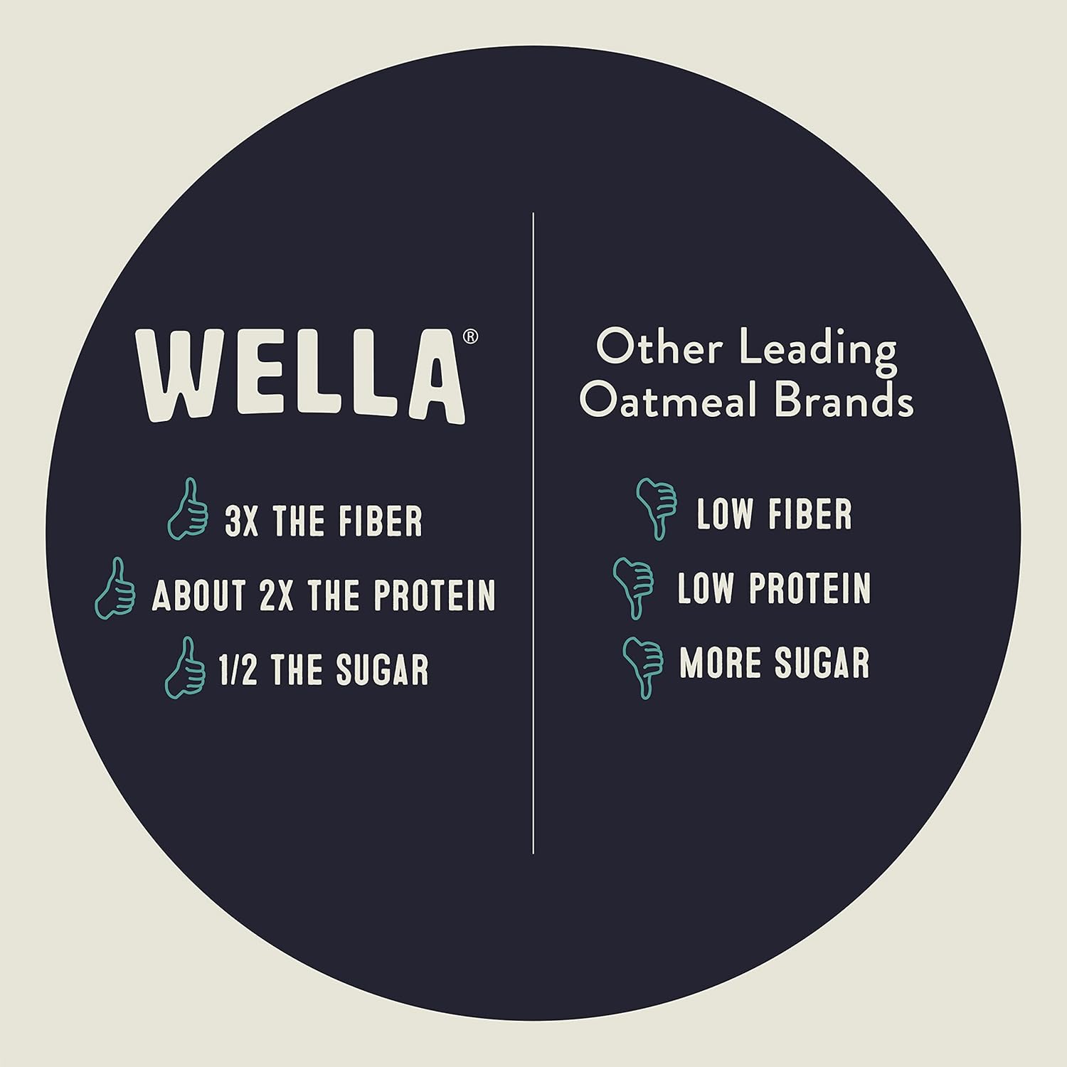 Wella Alternativa a avena de cereales sin cereales  Cereal orgánico, vegano con alto contenido de proteínas y sin gluten  Paleo a base de plantas