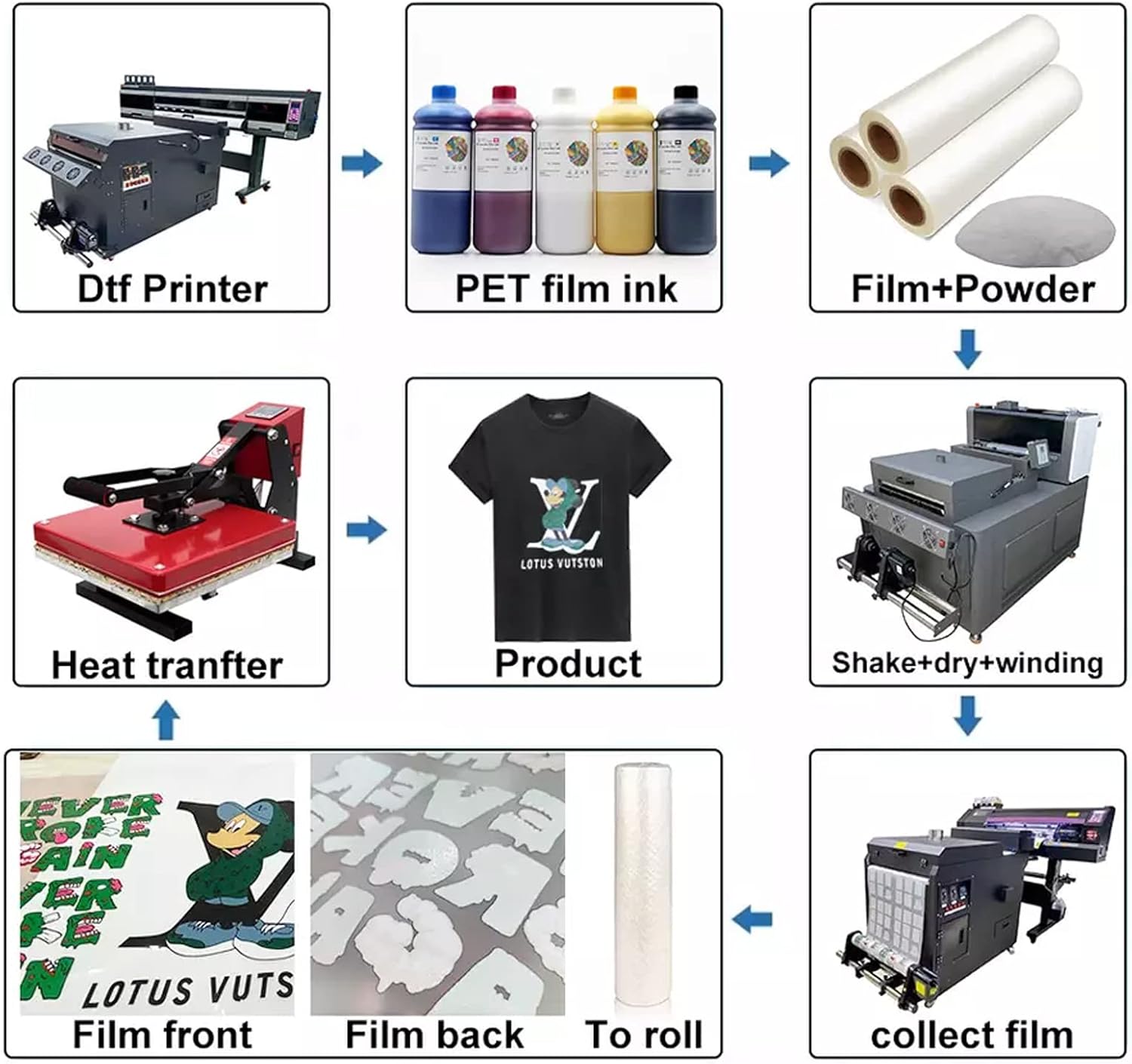 Película de PET transparente mate imprimible de transferencia de calor DTF de 24 x 100 pies. Para textiles directamente en camisetas