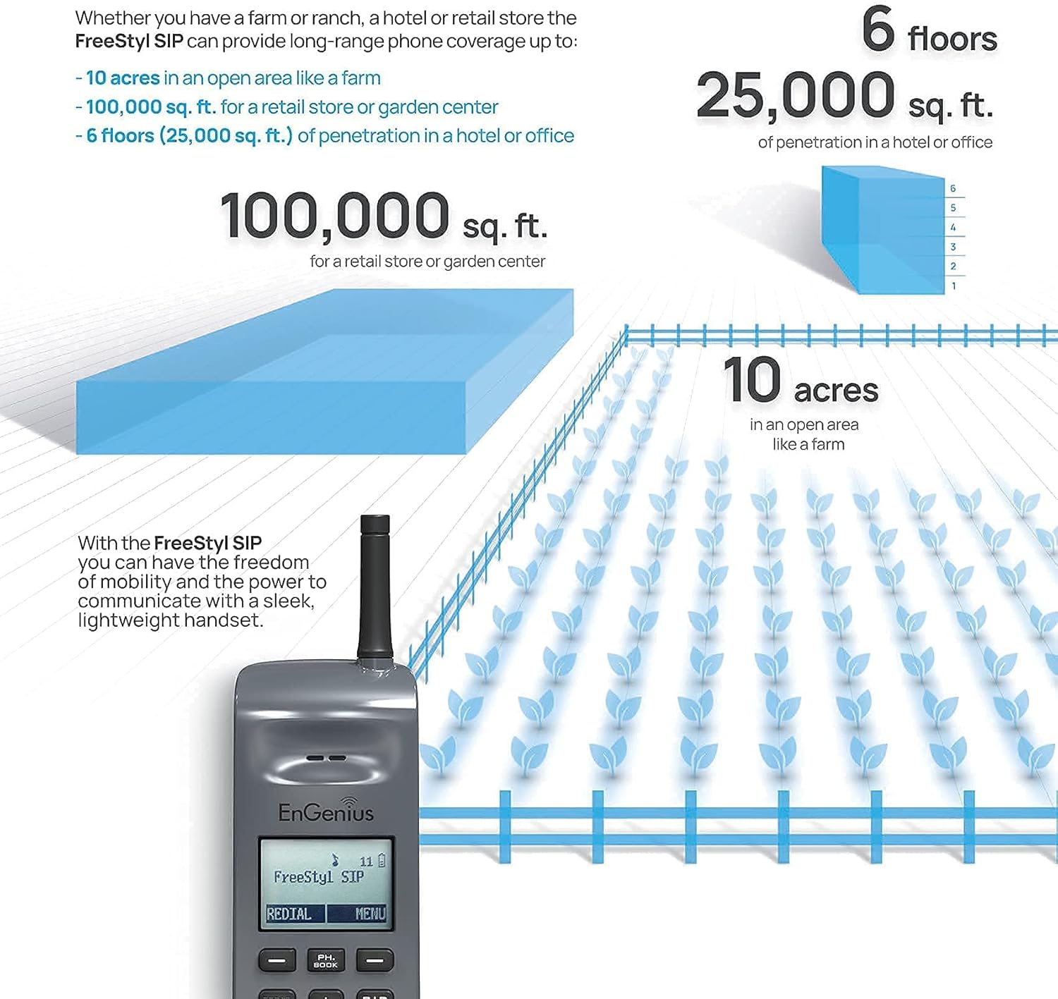 EnGenius FreeStyl SIP2, teléfono VoIP portátil de largo alcance de 900 Mhz con radio de 2 vías para transmisiónintercomunicador, expandible hasta