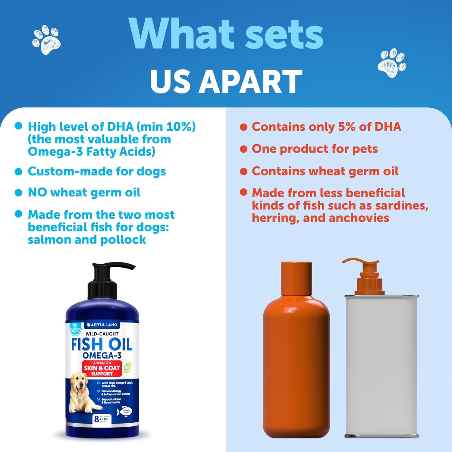 Aceite de pescado Omega 3 para perros, mejor que el aceite de salmón para perros, aceite de pescado líquido para mascotas, EPA DHA, suplemento