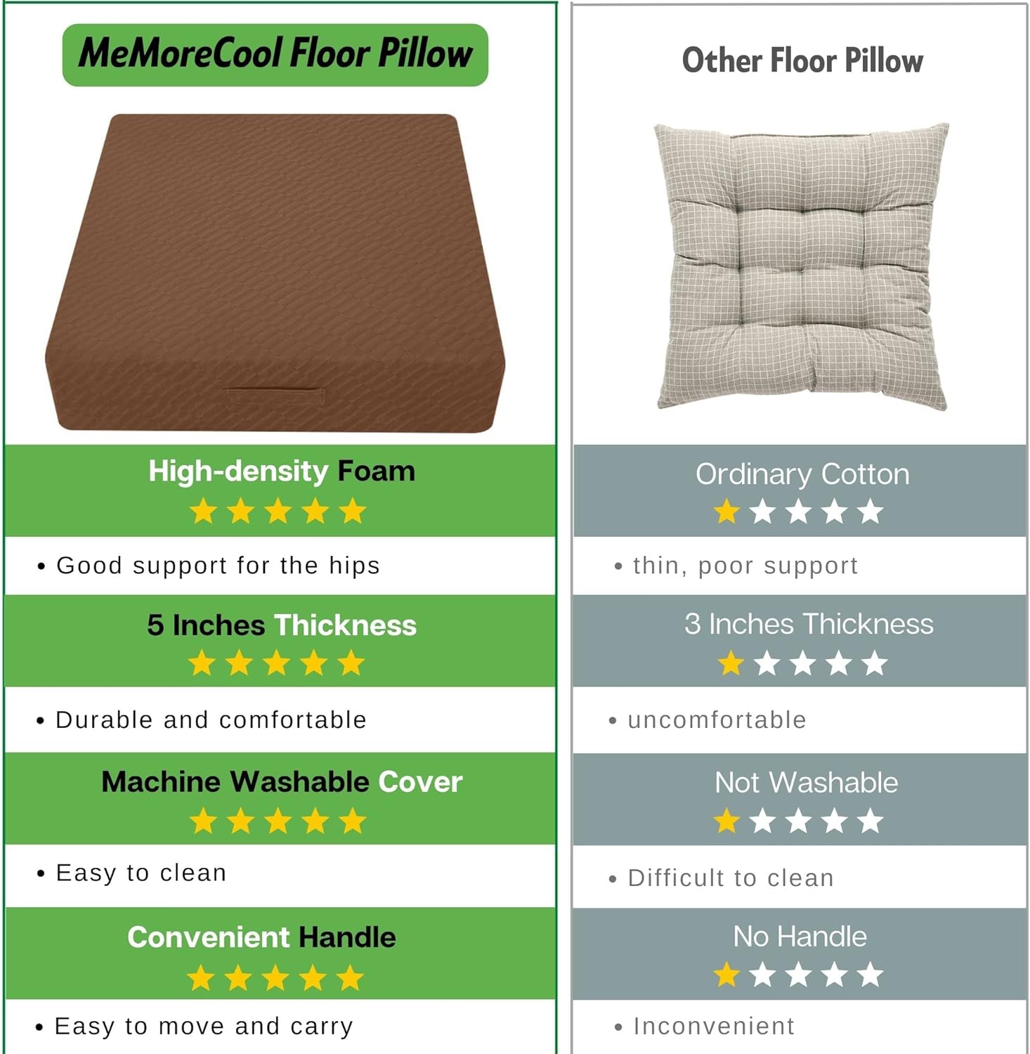 MeMoreCool Almohada cuadrada para asiento de suelo para adultos y niños, cojín de meditación grande con espuma gruesa, cojín grande lavable para