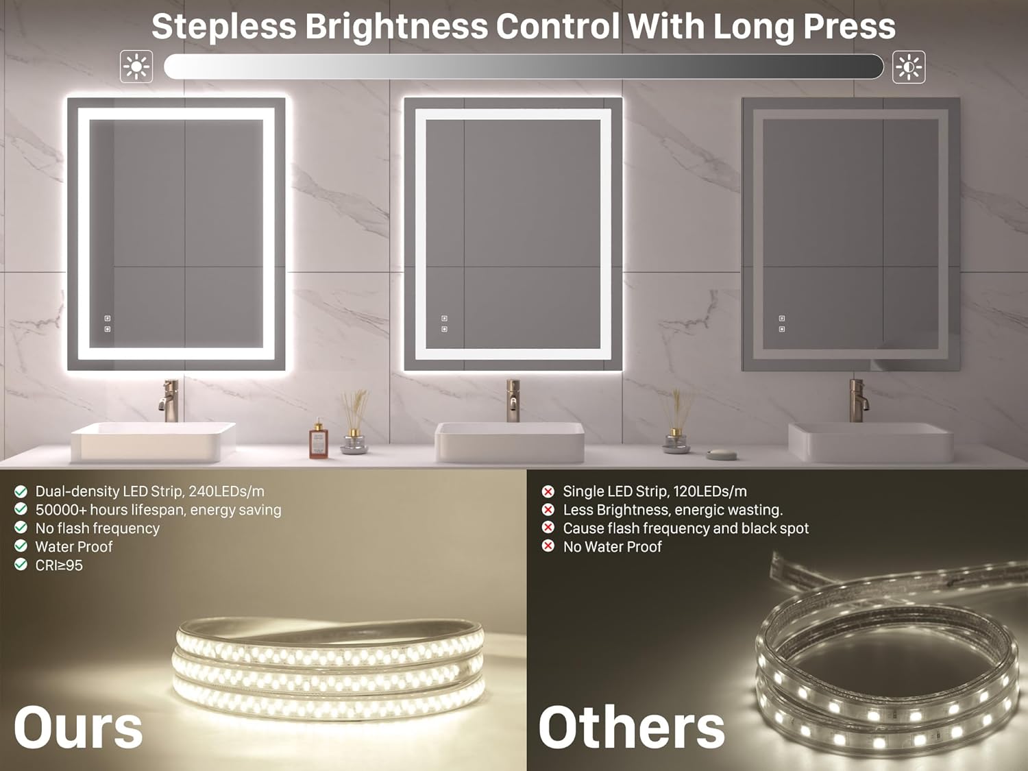 LOYAL STAR Espejo de baño LED, 48 pulgadas de largo x 32 pulgadas de ancho, varios tamaños opcionales, espejo de tocador con retroiluminación y luz