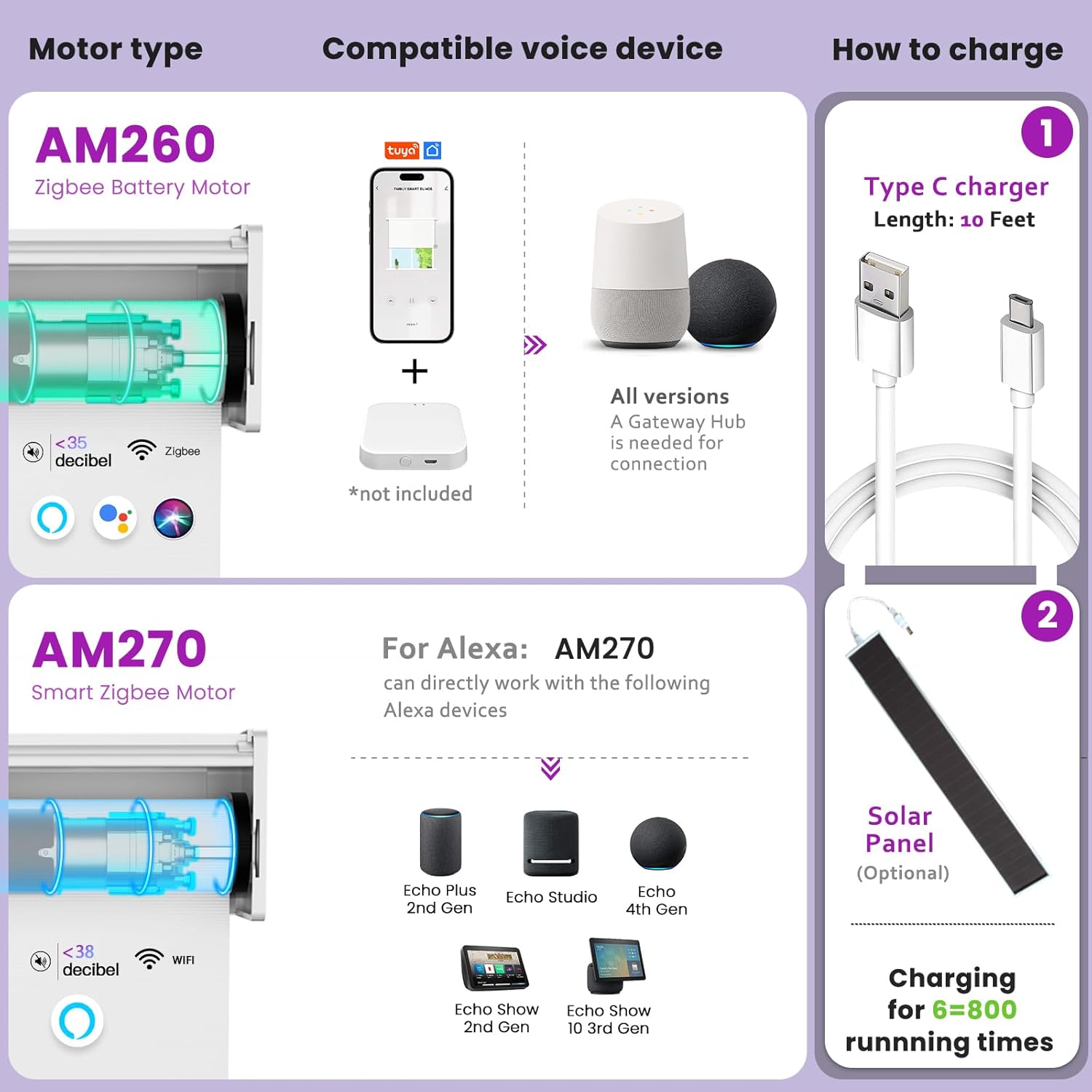 Persianas motorizadas de cebra para ventana persianas inteligentes Astomi con persianas enrollables inalámbricas, control remoto, control de voz,