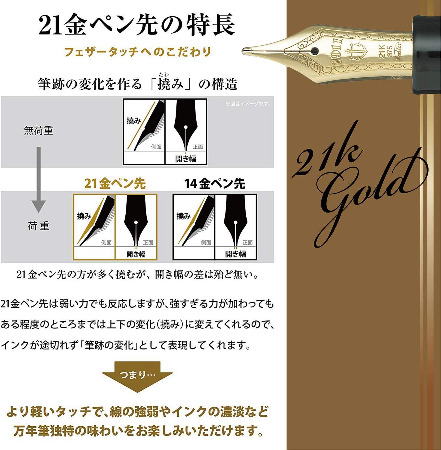 Sailor 11-1521-320 Pro Fit Standard 21 Pluma estilográfica, negro, punta media