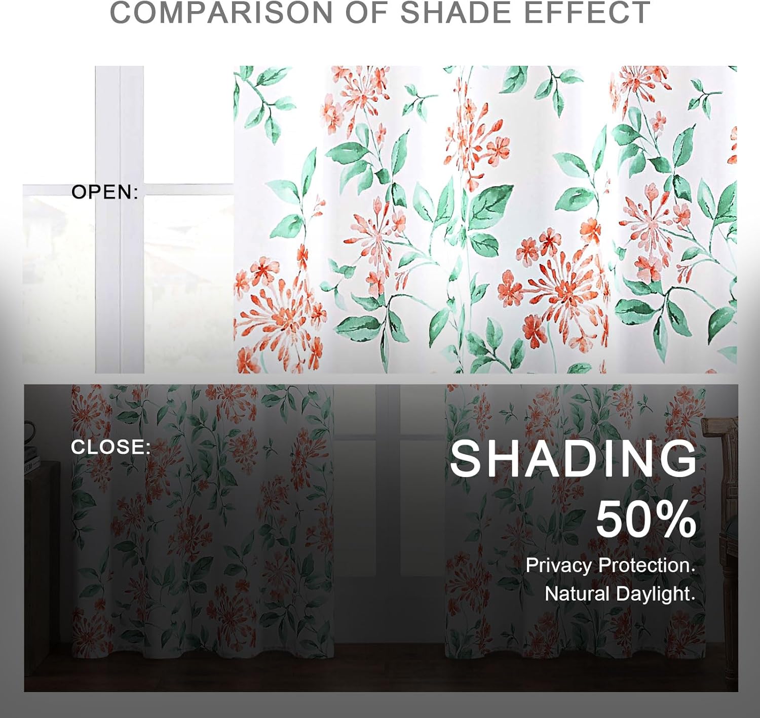 Cortinas florales de hortensias de 84 pulgadas de largo, con ojales impresos, para sala de estar, dormitorio, oscurecimiento de habitación, ahorro