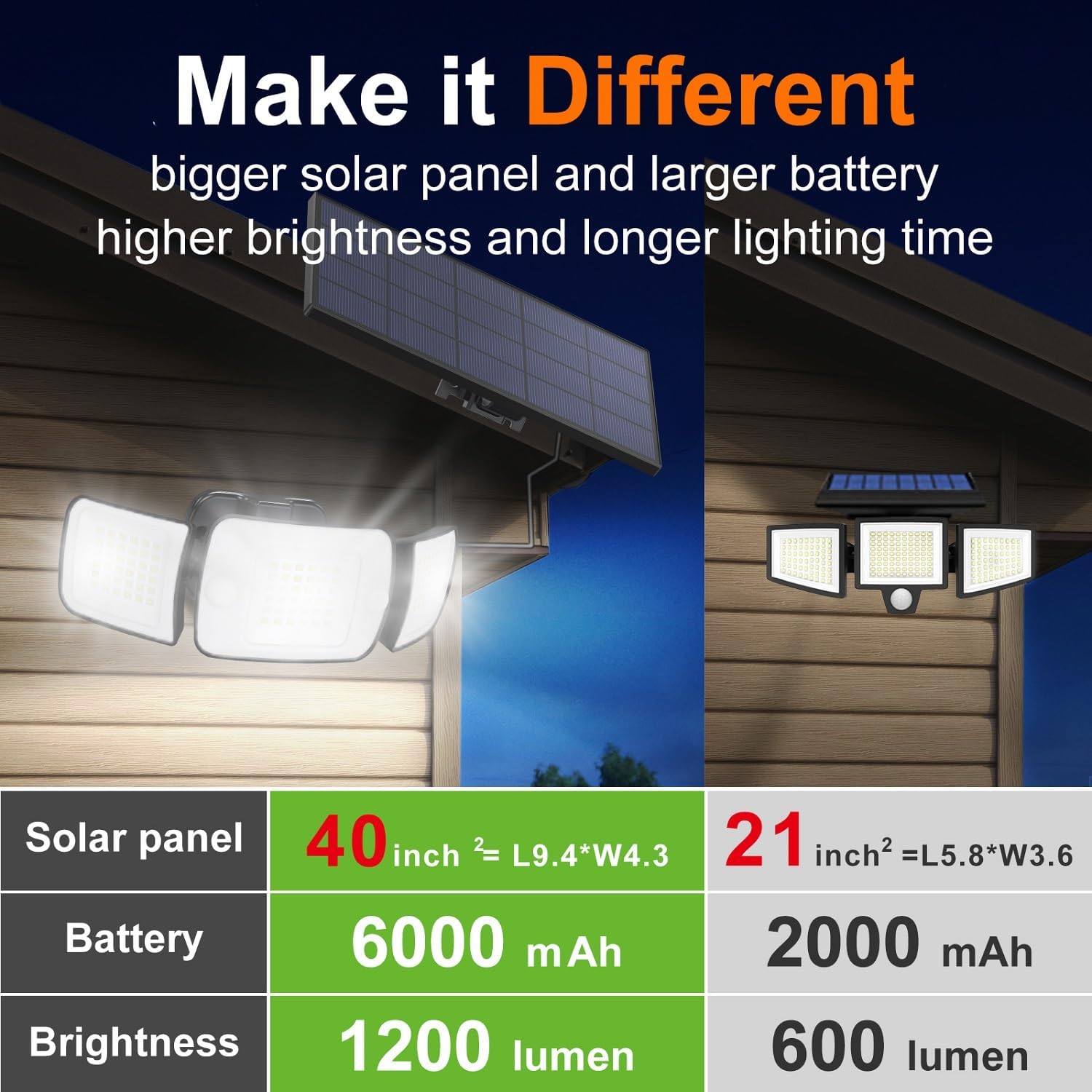intelamp Luces solares impermeables para exteriores con control remoto, 6000mAh 1200LM luz solar con sensor de movimiento para exteriores, luces