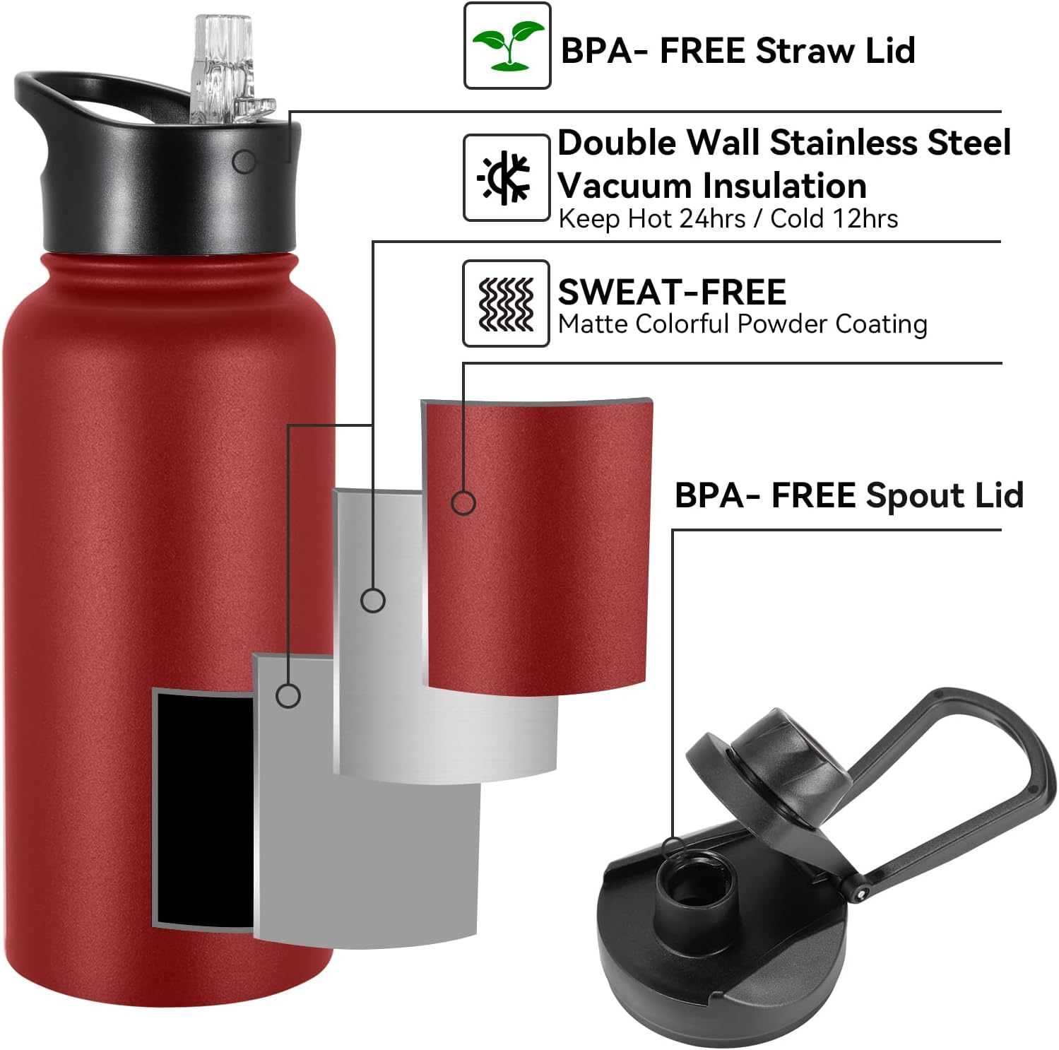 VQRRCKI Botella de agua aislada de 32 onzas con tapa de popote y tapas de boca ancha, botellas de agua deportivas de acero inoxidable, vacío de
