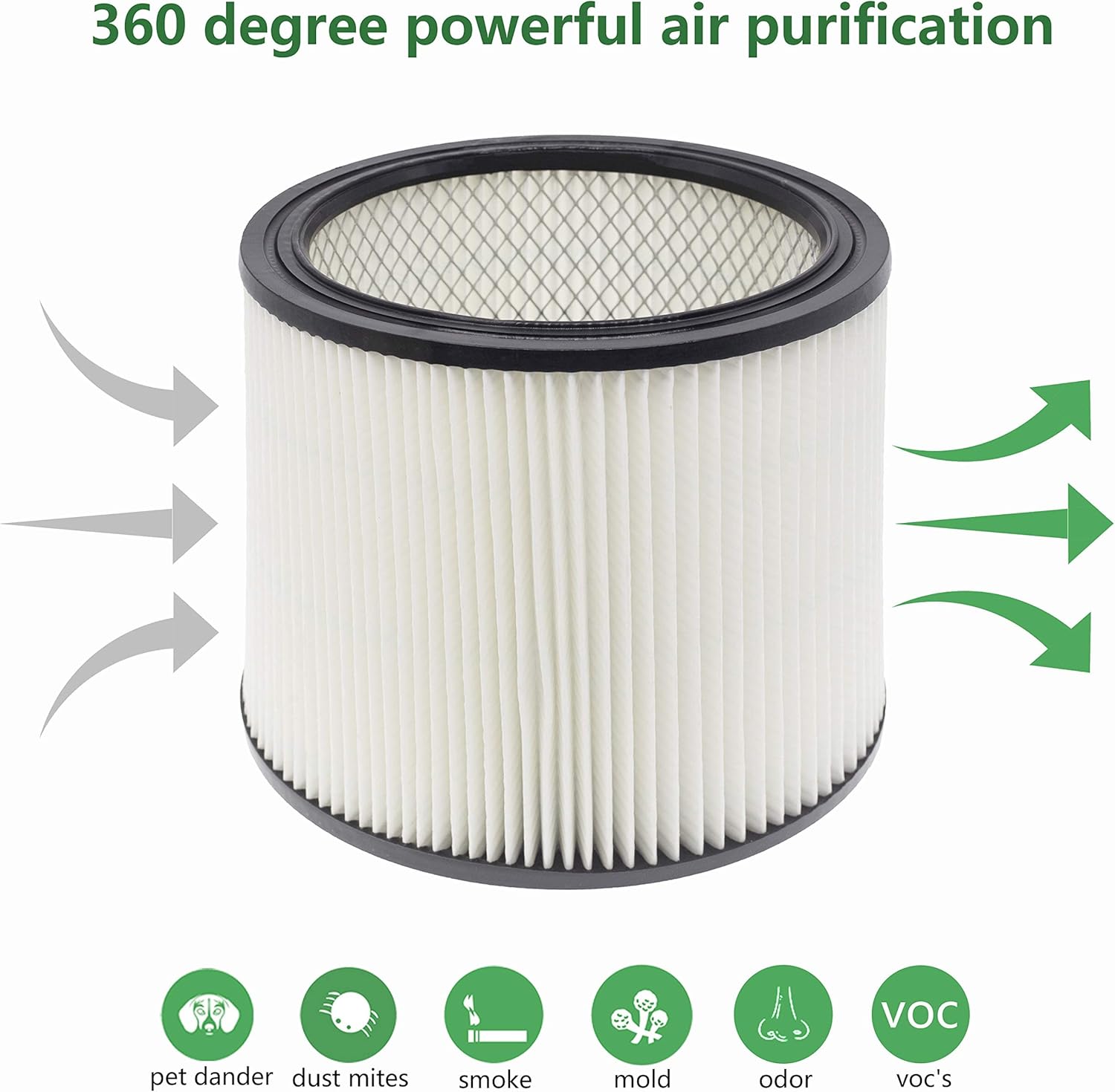 90304 90350 Shop Vac Filtro de repuesto de cartucho HEPA, compatible con aspiradora Shop Vac 90350 90304 90333, se adapta a la mayoría de