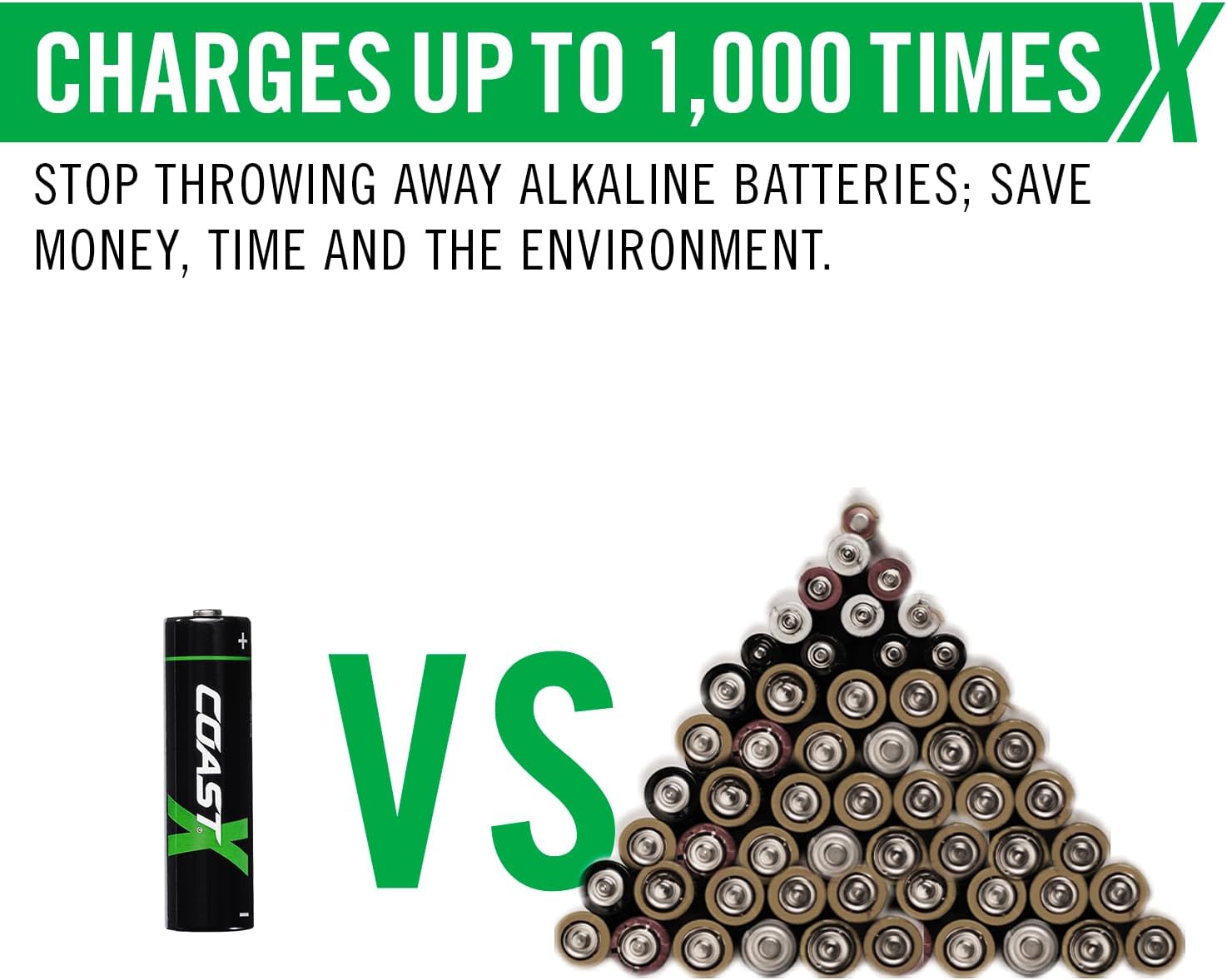 Coast Baterías recargables AA USB-C, ZITHION-X, iones de litio 1.5 V 2400 mAh, larga duración, se carga menos de 2 horas, más de 1000 cargas, cable
