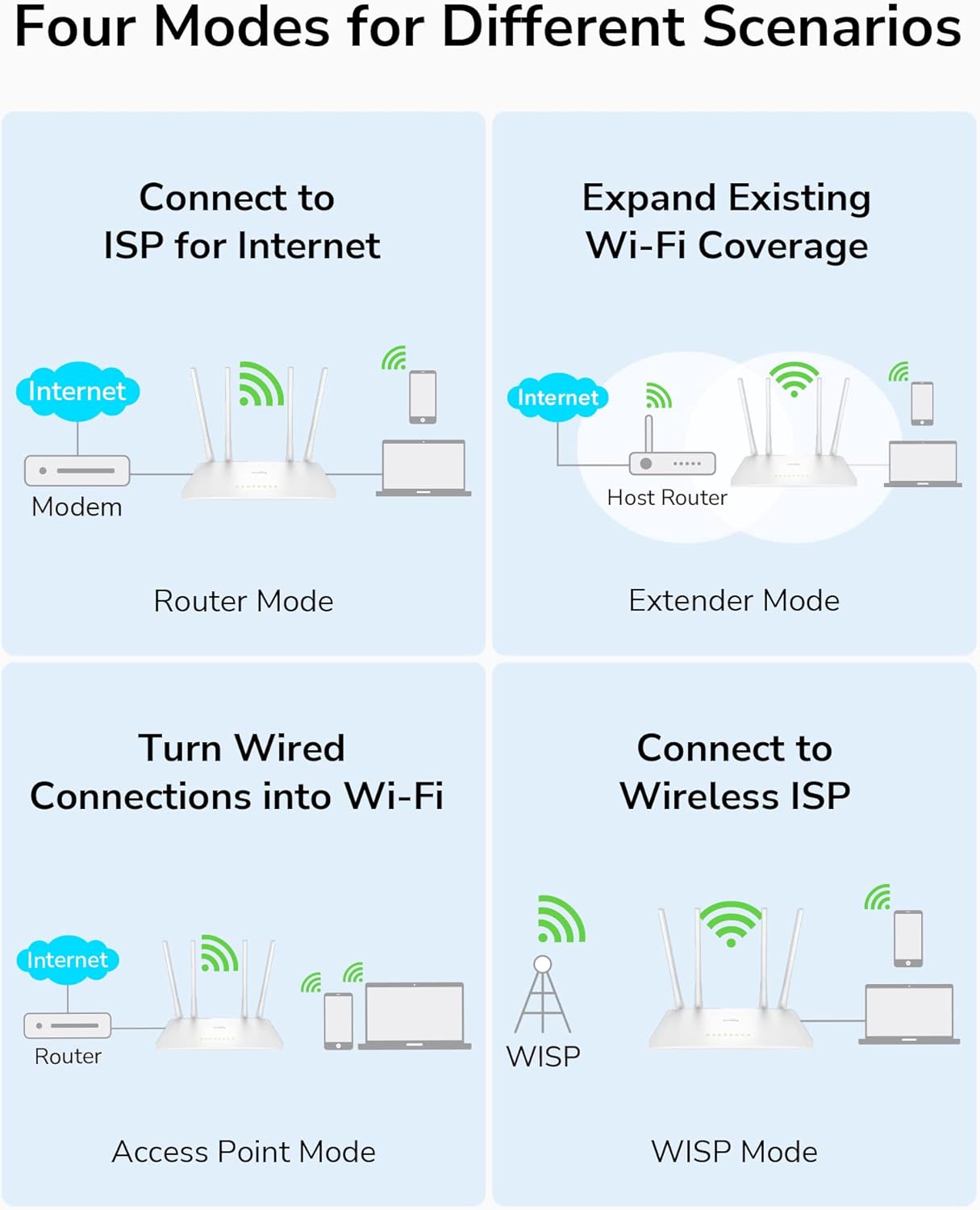 Cudy Router WiFi inteligente AC1200, extensor WiFi, punto de acceso inalámbrico, WISP, enrutador de Internet inalámbrico de doble banda de 5 GHz,