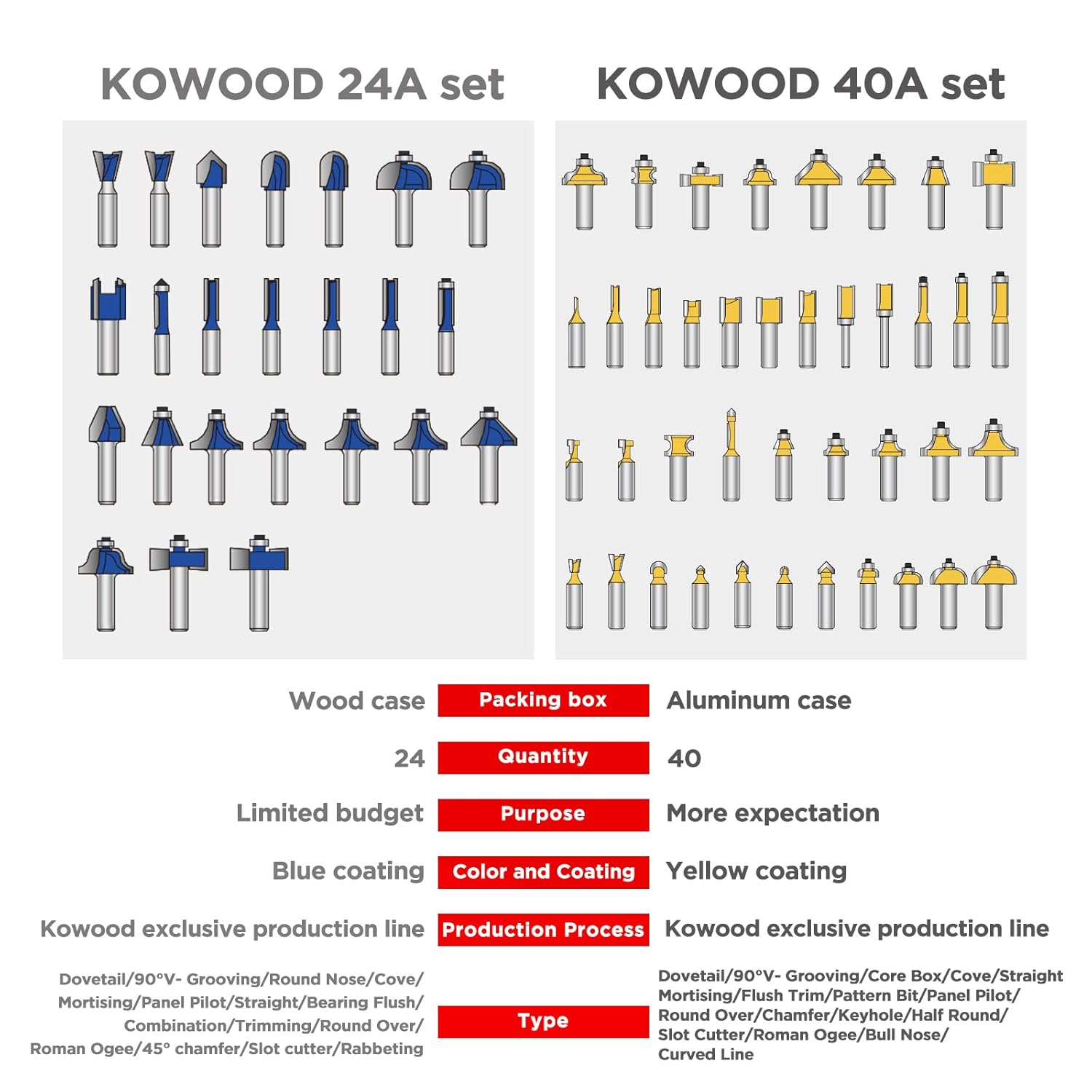 KOWOOD Juego de 40 brocas para enrutador, vástago de 12 pulgada, kit de brocas para enrutador experto 40A.