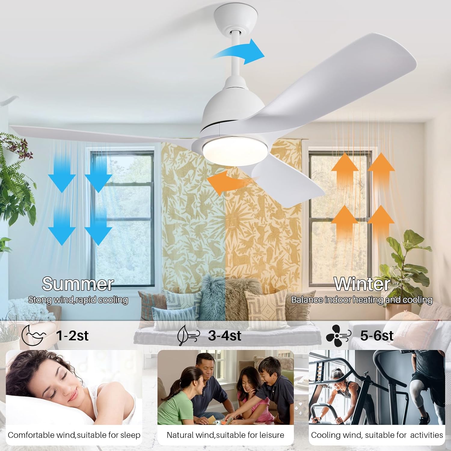 Sofucor Ventilador de techo inteligente moderno de 54 pulgadas con control remoto de luces, motor silencioso de CC de 3 aspas blancas ABS, LED