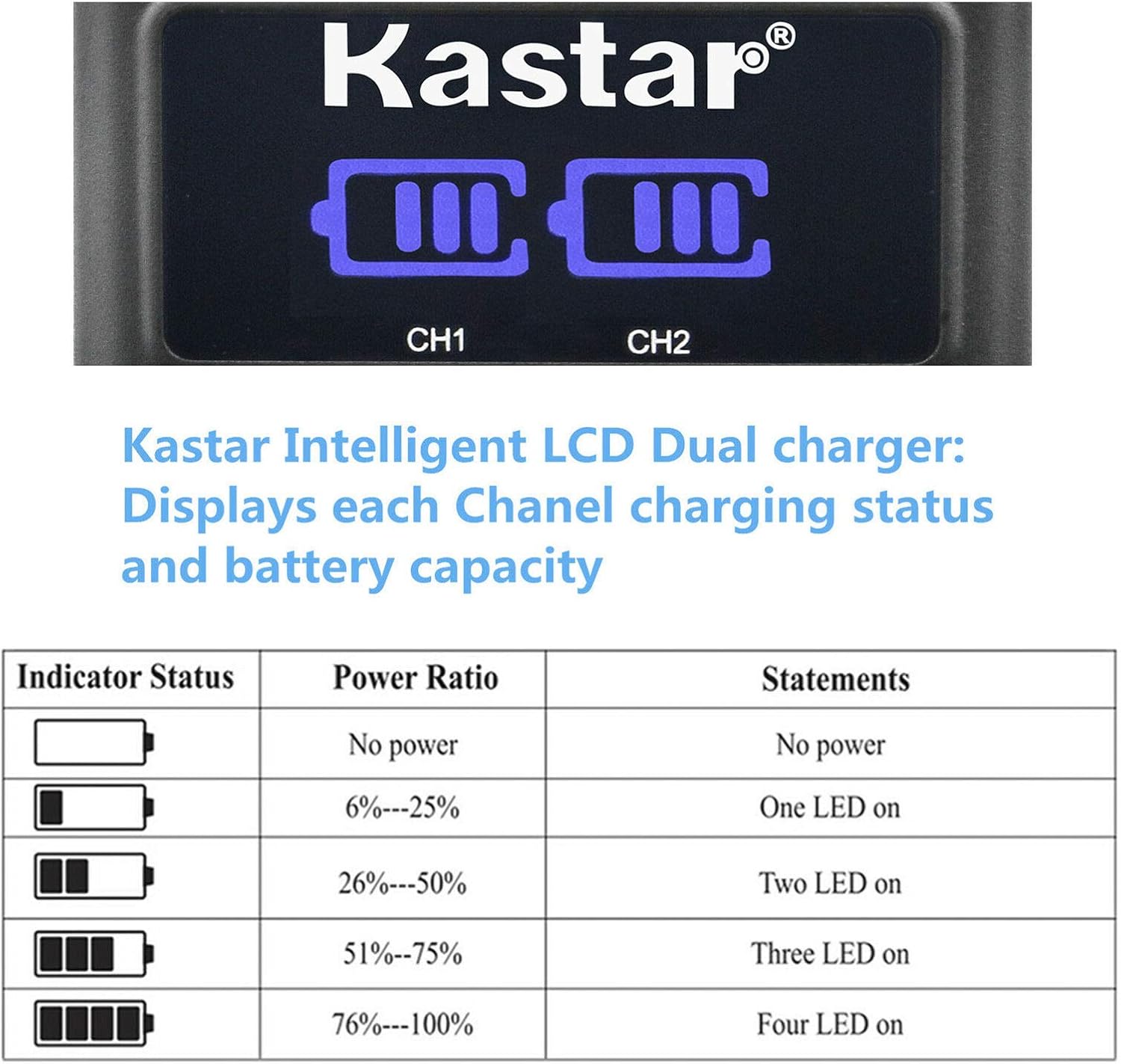 Kastar Paquete de 2 baterías NP-FW50 y cargador USB LED2 compatible con Sony Cyber-Shot DSC-RX10 III, Cyber-Shot DSC-RX10M3, Cyber-Shot DSC-RX10 IV,