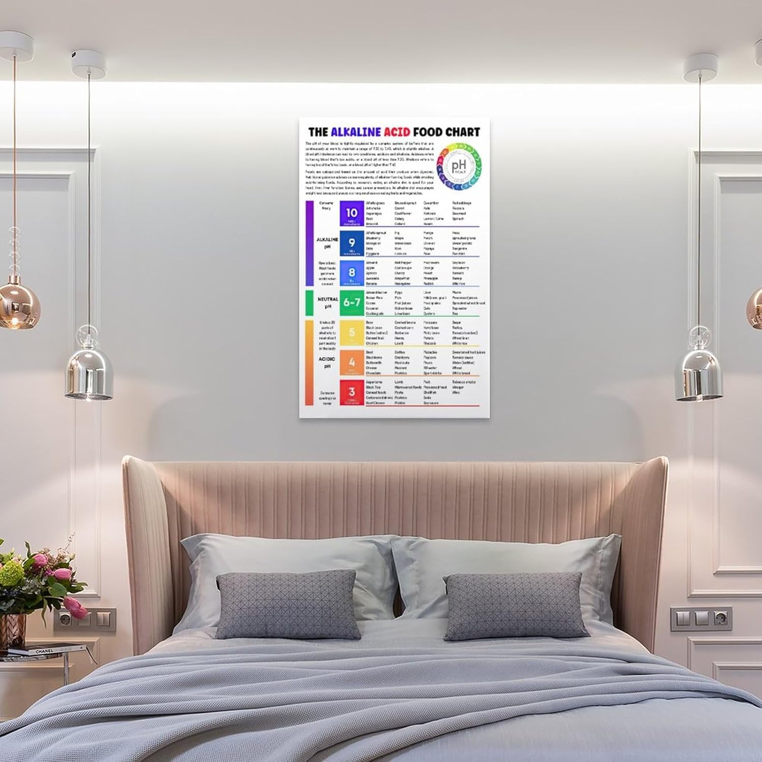 FGRID Póster educativo con texto en inglés The Alkaline Acid Food Chart Food Chart, póster educativo de nutrición para dormitorio, sala de estar, 12