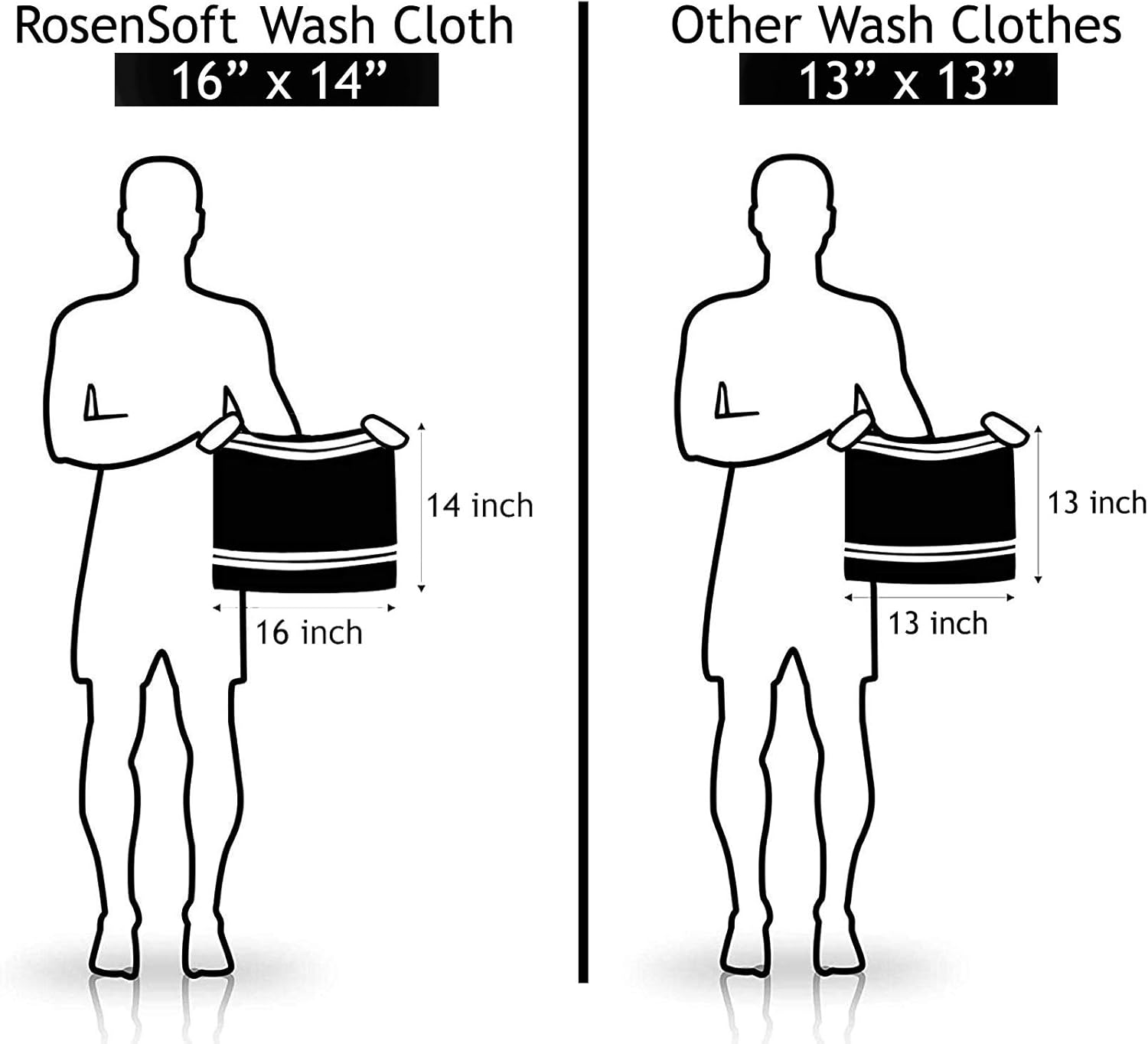 RosenSoft – Paños de lavado extra grandes de 16 x 14 pulgadas para cuerpo y cara, gimnasio de manos, spa, toallas para baño, juego de toallas de