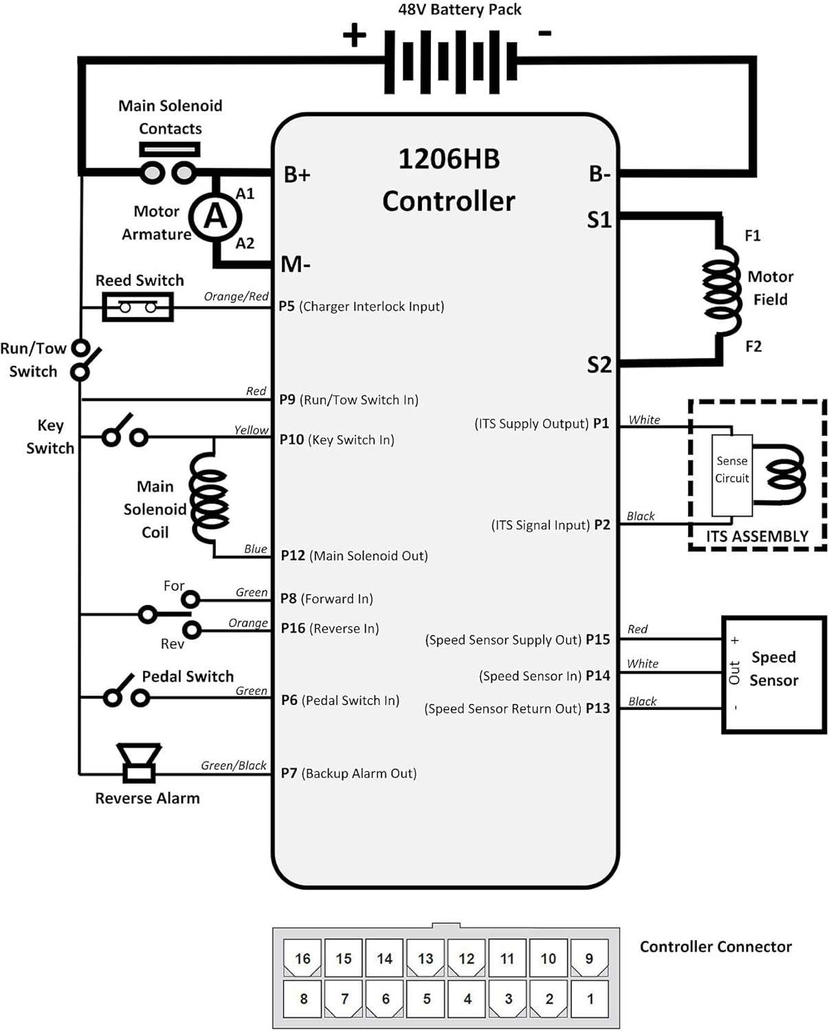 1206HB-5201 48V 250A 612632 para EZGO para Curtis para TXT, reemplazar 1206HB 5201 DC Motor Speed Controller ITS Acelerador se adapta a Express