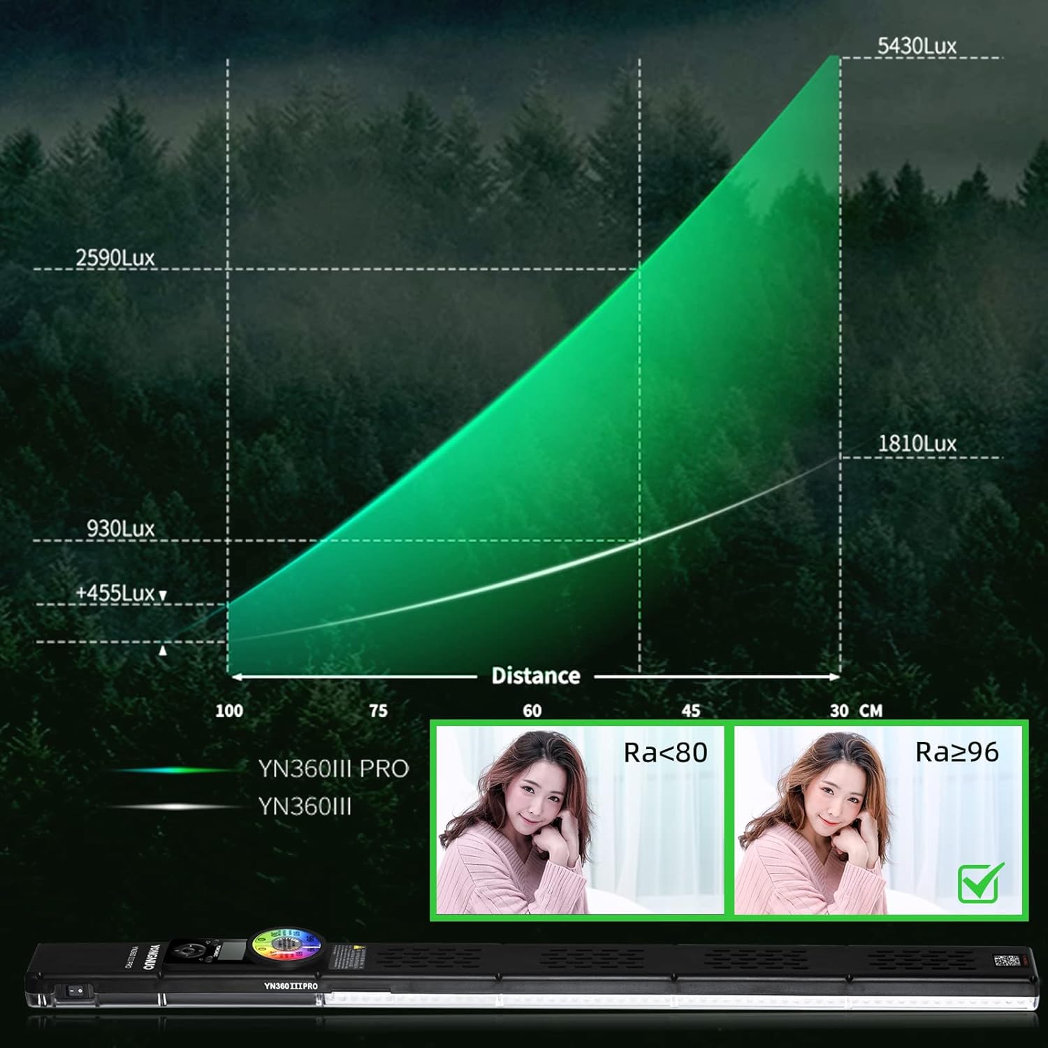 YONGNUO YN360III PRO – Barra de luz LED con soporte de luz de 110 pulgadas, luz de hielo con control remoto táctil de 2.4G, CRI a todo color RGB