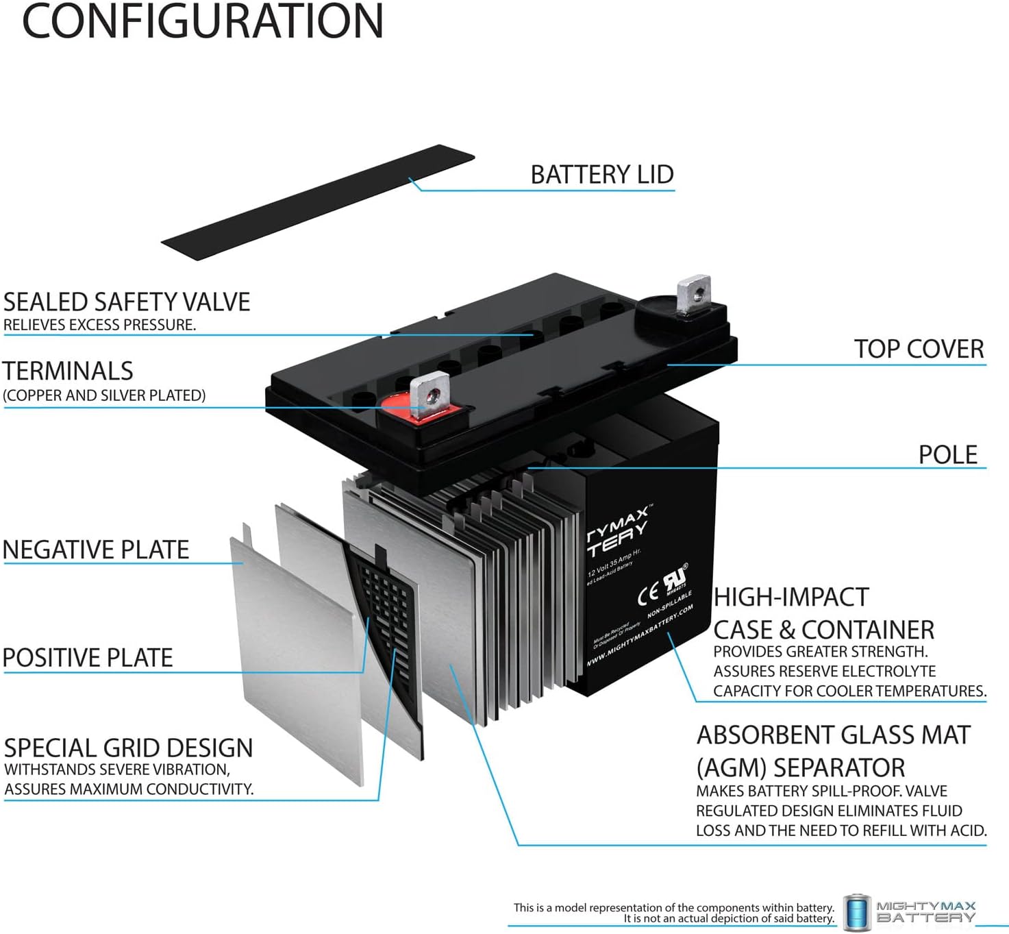 Mighty Max Battery Batería de 12 V 35 AH para silla de ruedas Merits MP3CF, MP3F, MP3C, MP3U – 2 unidades