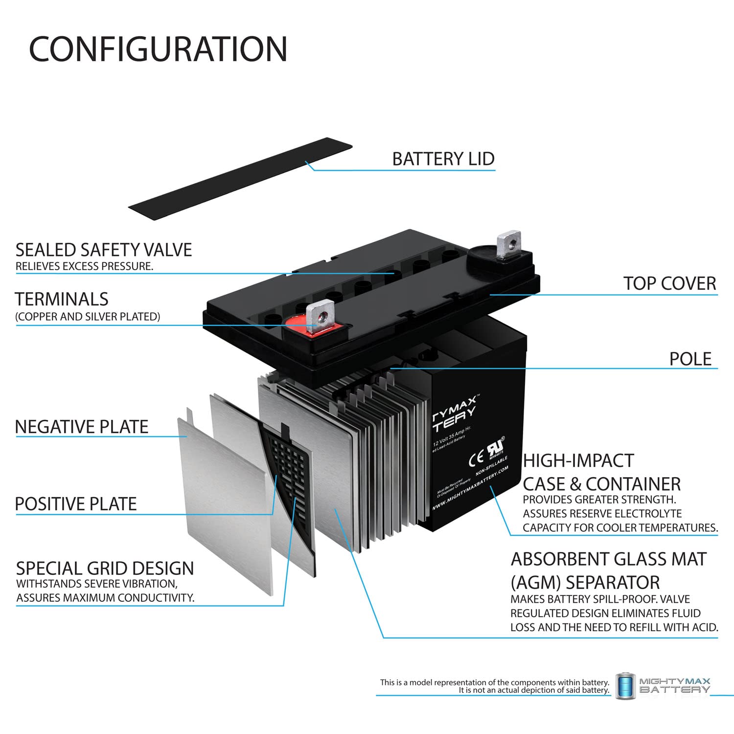 Mighty Max Battery ML35-12 – Batería SLA de 12 voltios 35 AH – Paquete de 2