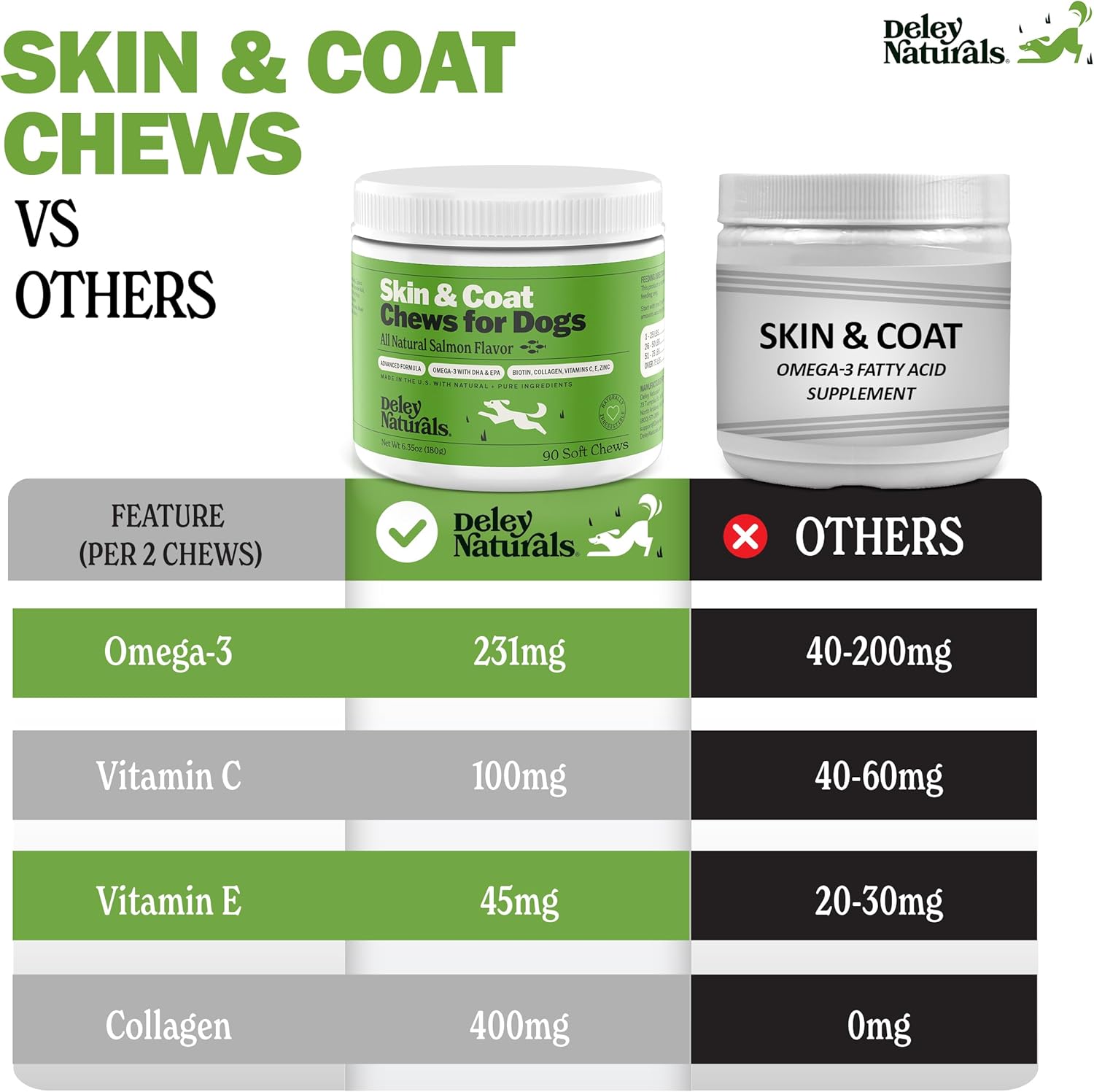 Deley Naturals Masticables Omega para la piel y el pelaje, aceite de pescado Omega 3 con DHA y EPA, biotina, colágeno, vitaminas C, E y zinc,