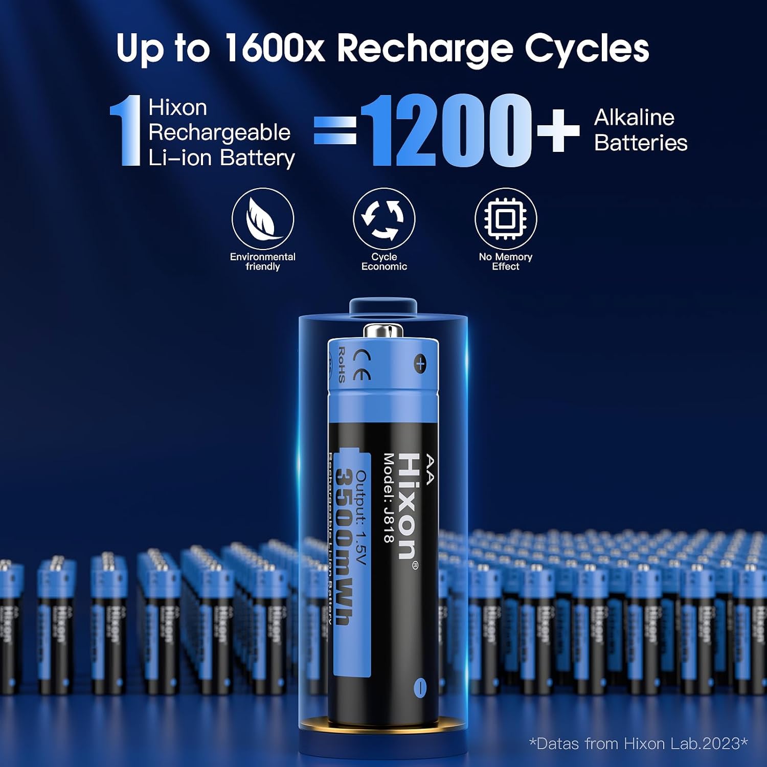 Hixon Paquete de 8 baterías de litio AA recargables de 1.5 V, 3500 mWh de alta capacidad de larga duración con cargador de batería AA ultra rápido,