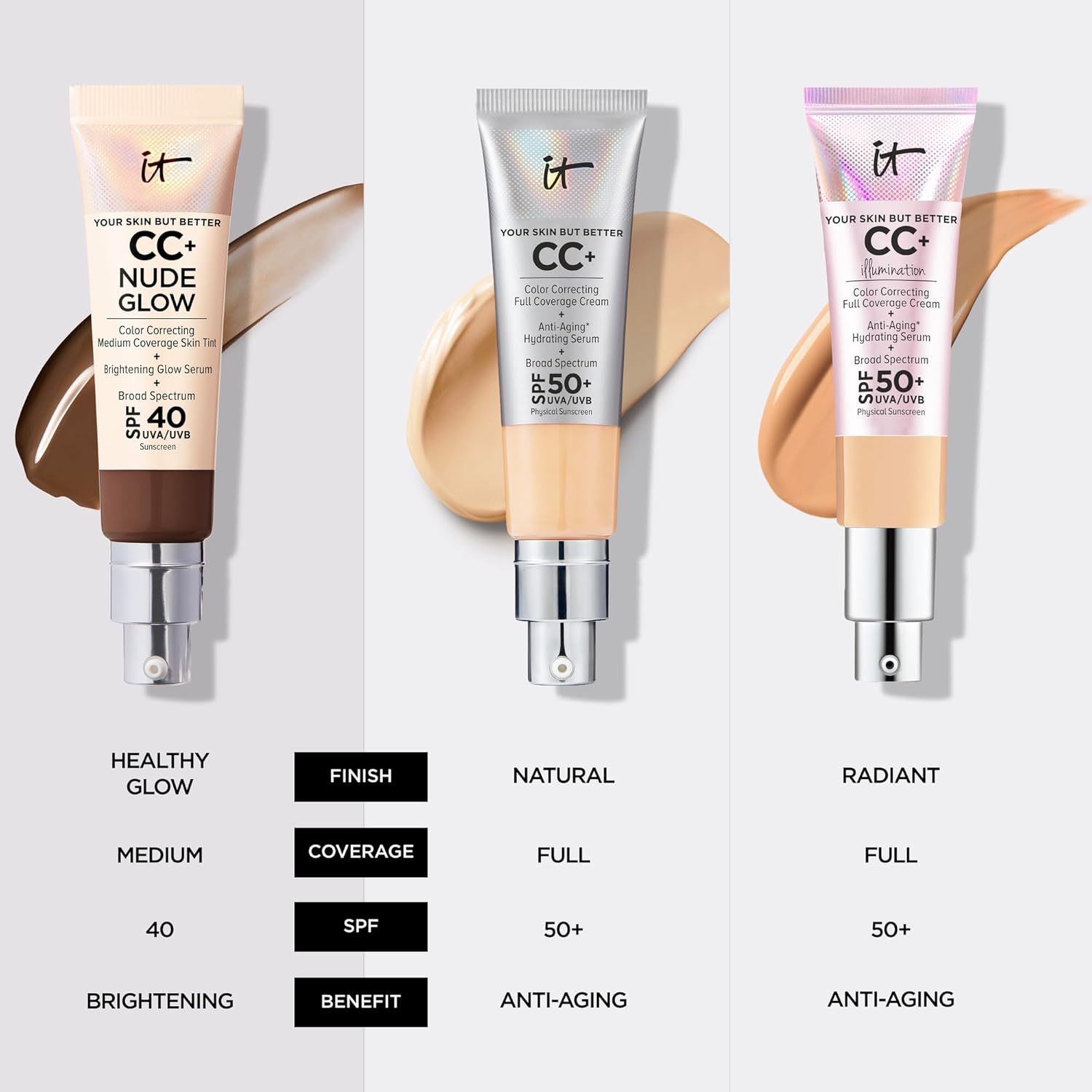 IT Cosmetics – Base CC Nude Glow