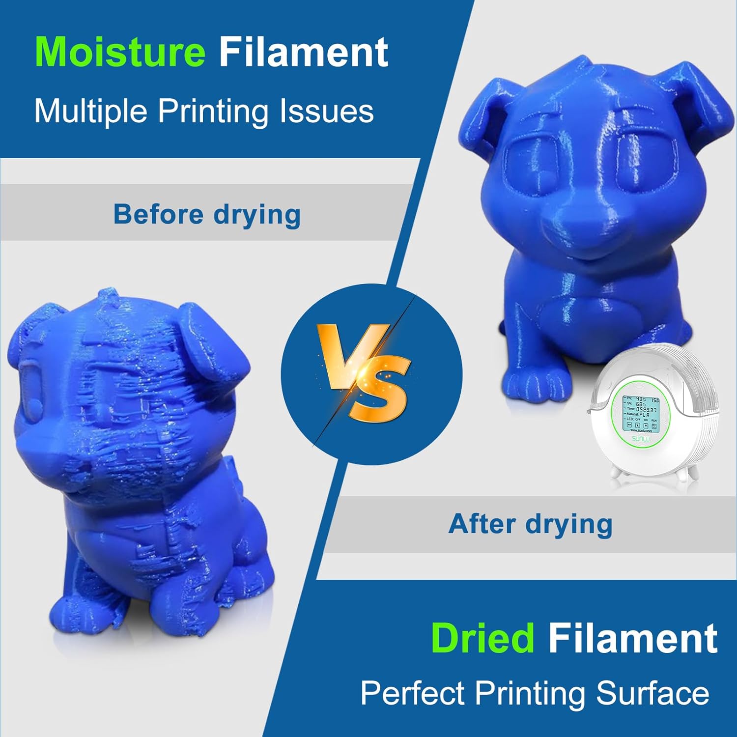 SUNLU – Caja secadora de filamento S2 blanca para filamento de impresora 3D, deshidratador de almacenamiento de filamento mejorado para filamento