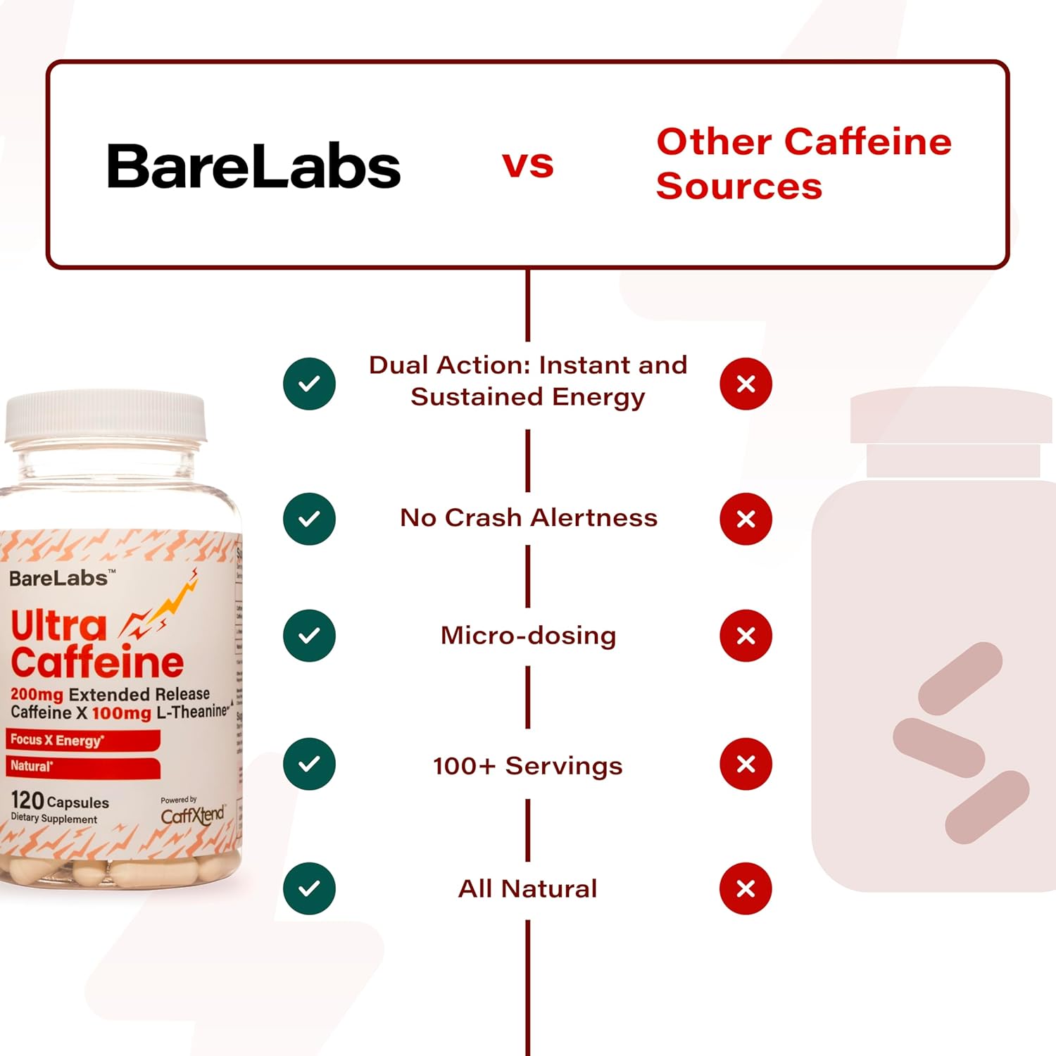BareLabs Píldoras de cafeína natural de 200 mg de cafeína de liberación prolongada  Suplemento nootrópico de enfoque y energía  120 cápsulas  Lento,