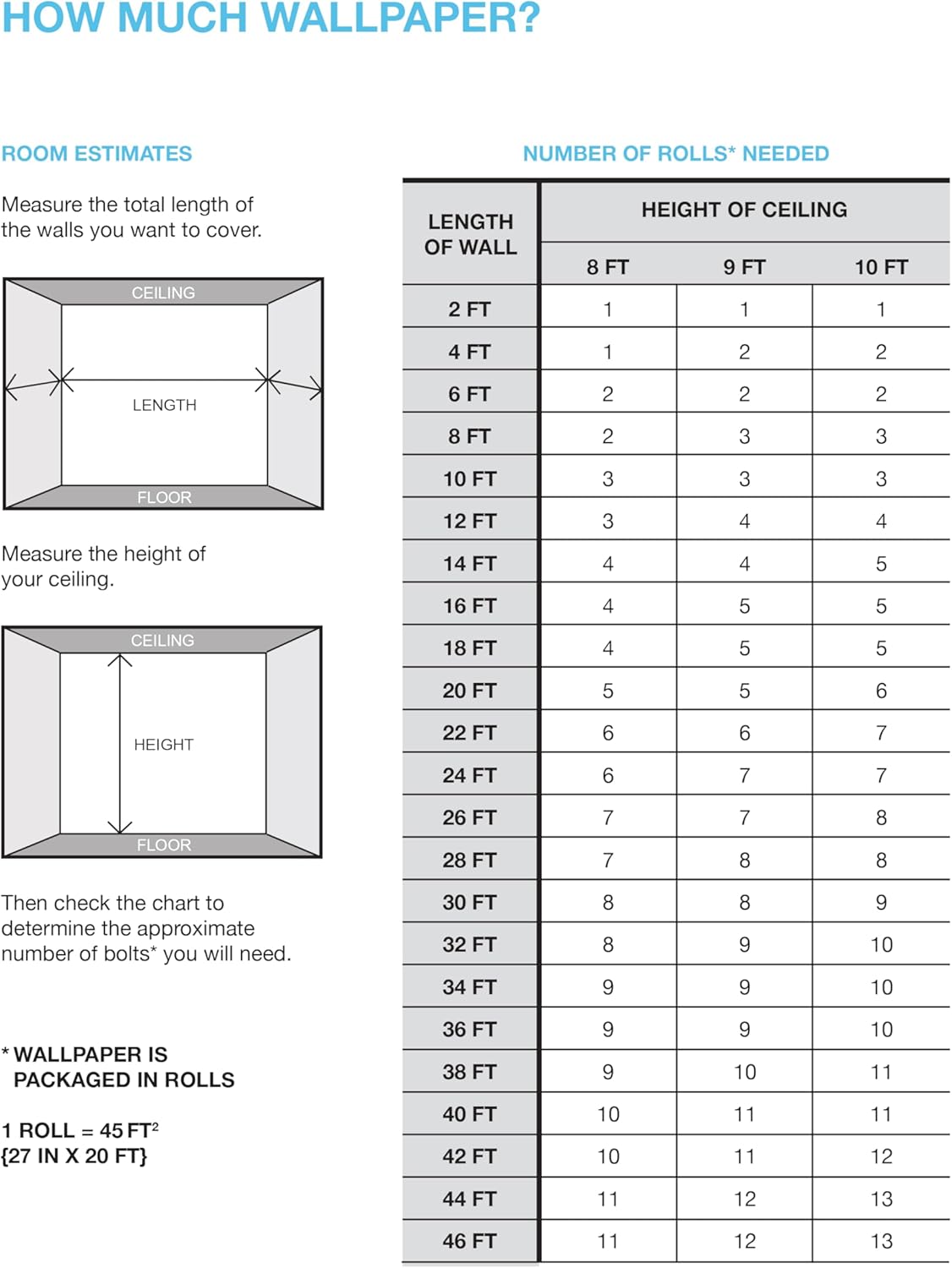 York Wallcoverings PSW1279RL – Papel tapiz para despegar y pegar con diseño de cola de gata, color blanco
